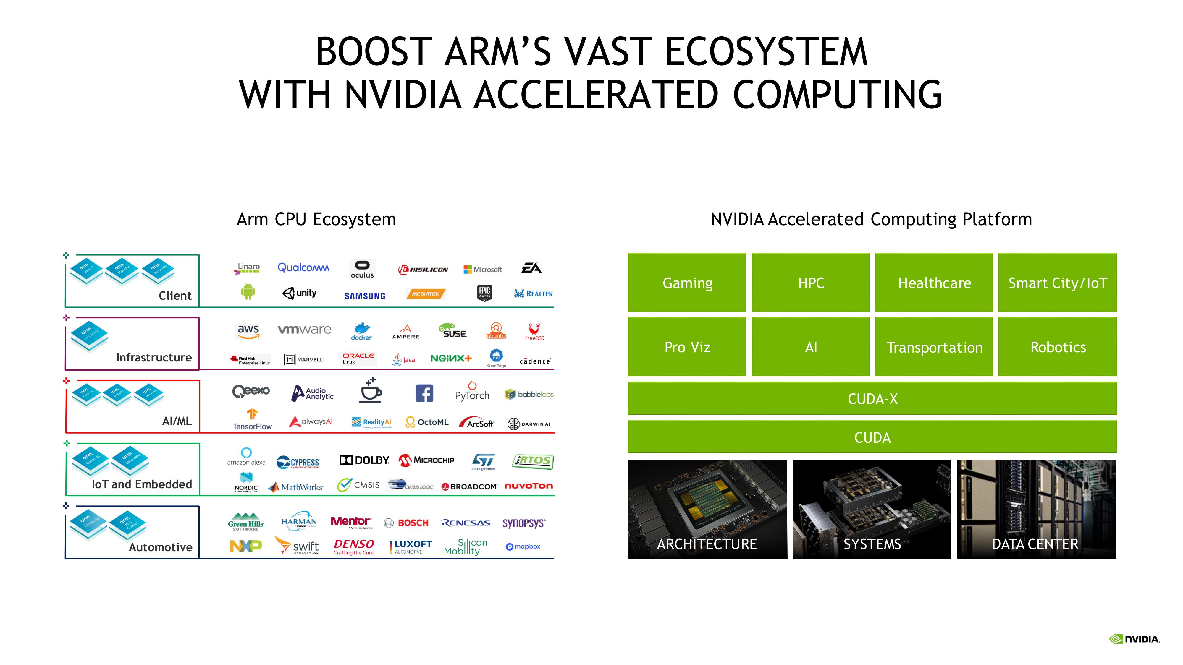 NVIDIA Mergers and Acquisitions Presentation Deck slide image #8