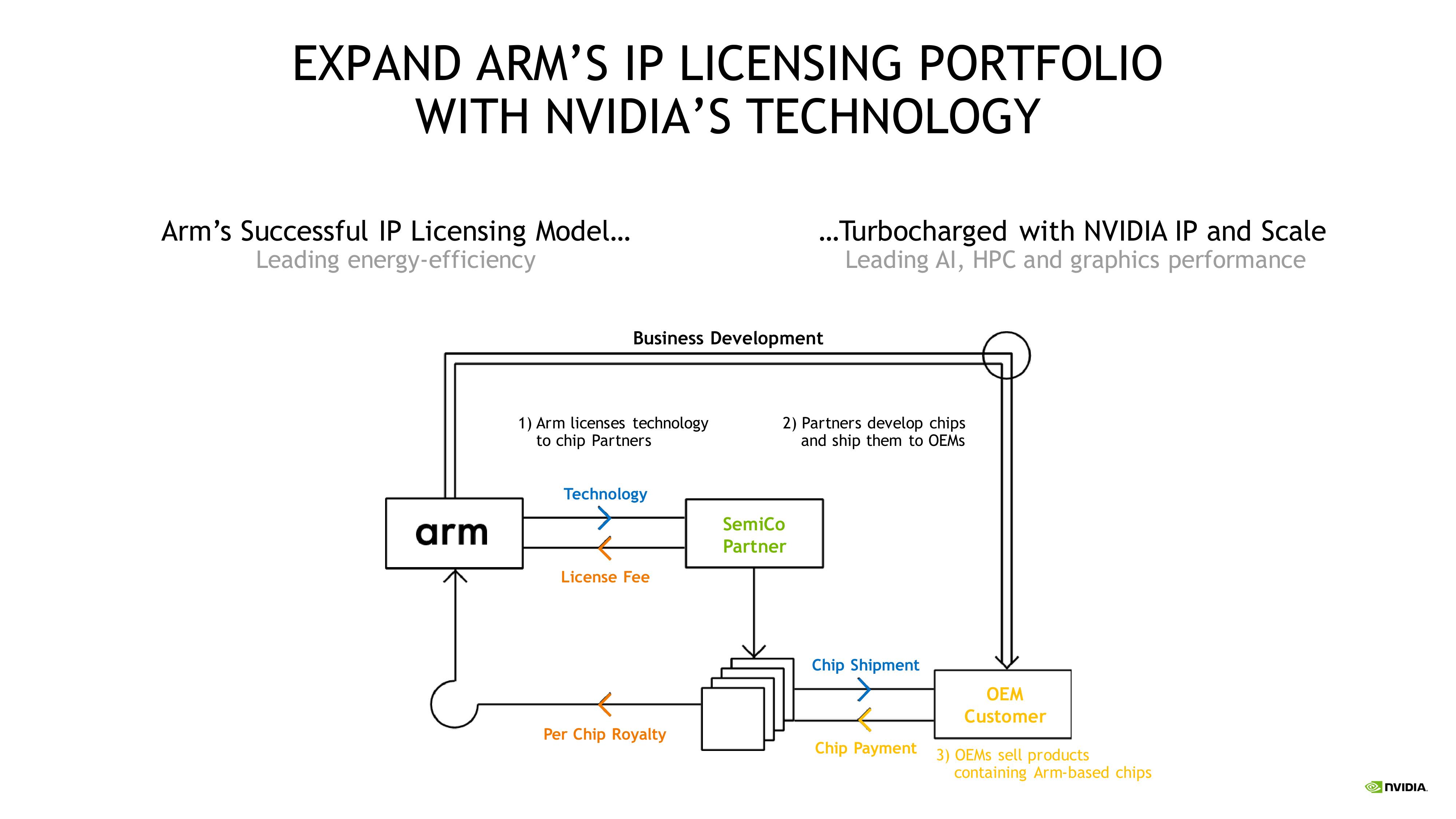 NVIDIA Mergers and Acquisitions Presentation Deck slide image #7