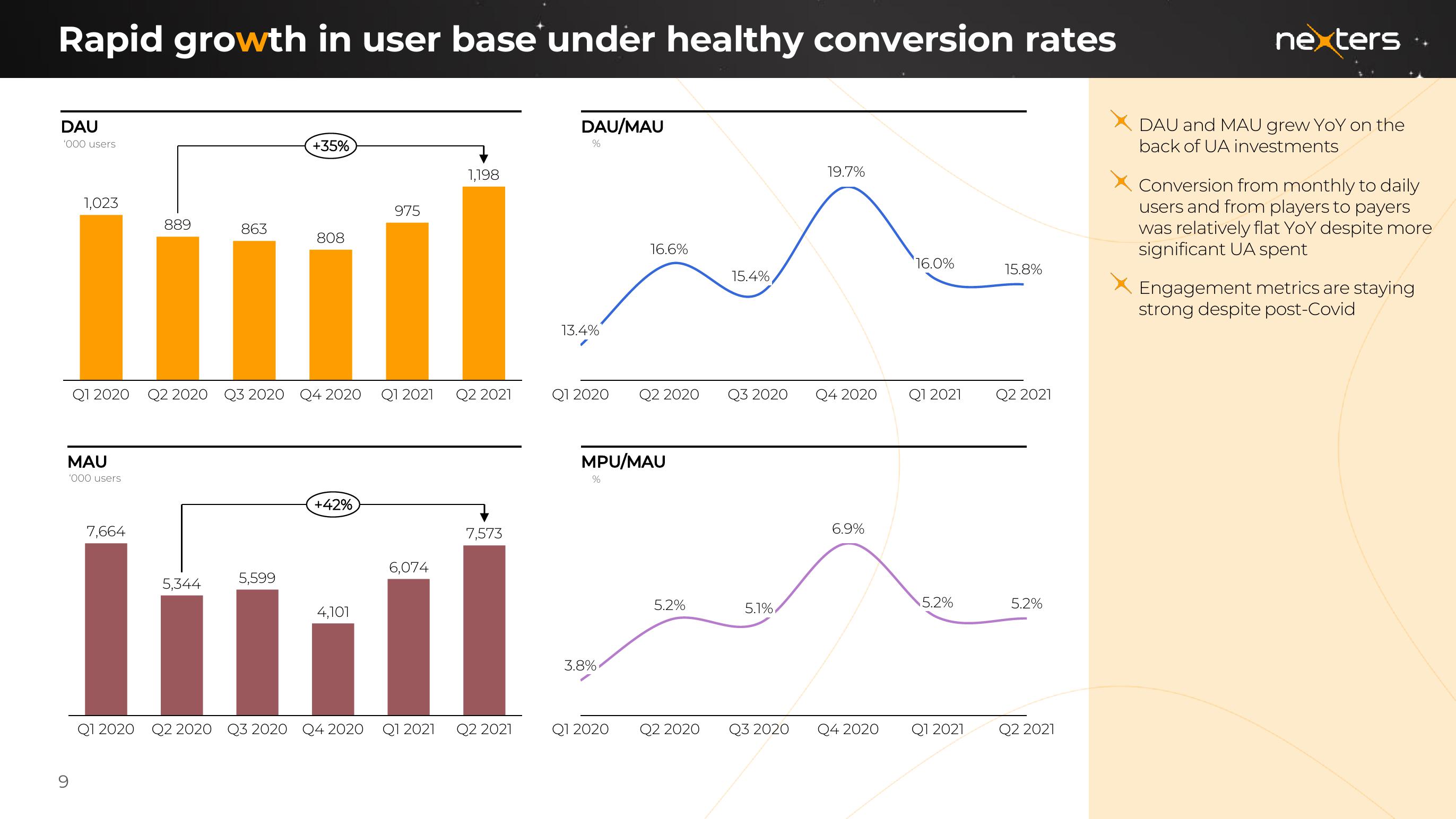 Nexters Results Presentation Deck slide image #9