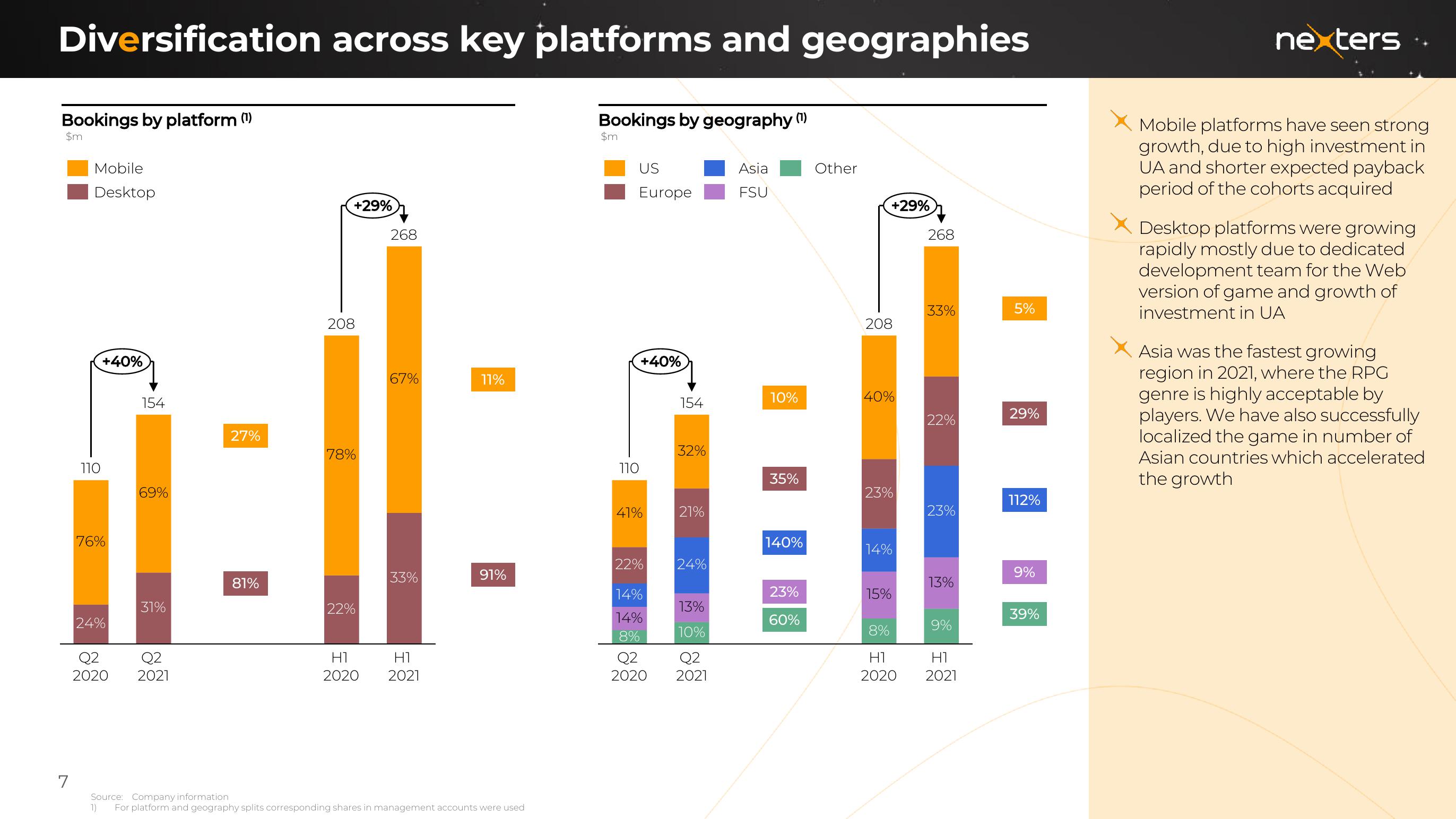 Nexters Results Presentation Deck slide image #7