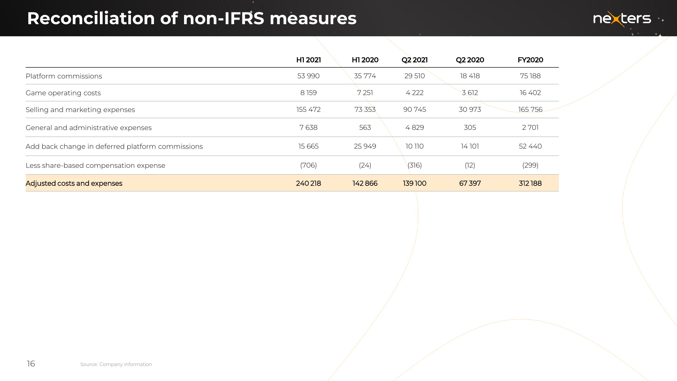 Nexters Results Presentation Deck slide image #16