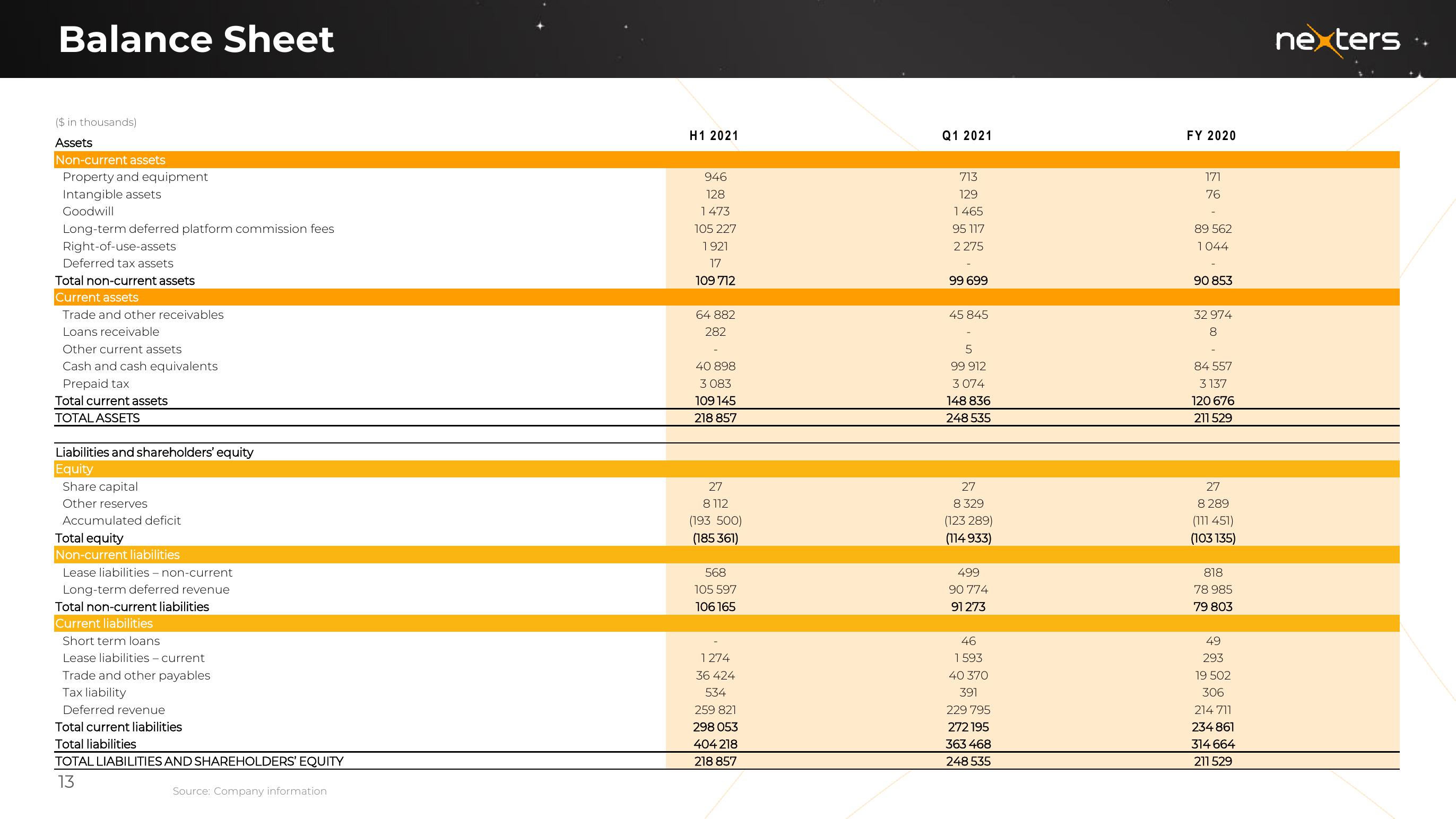 Nexters Results Presentation Deck slide image #13