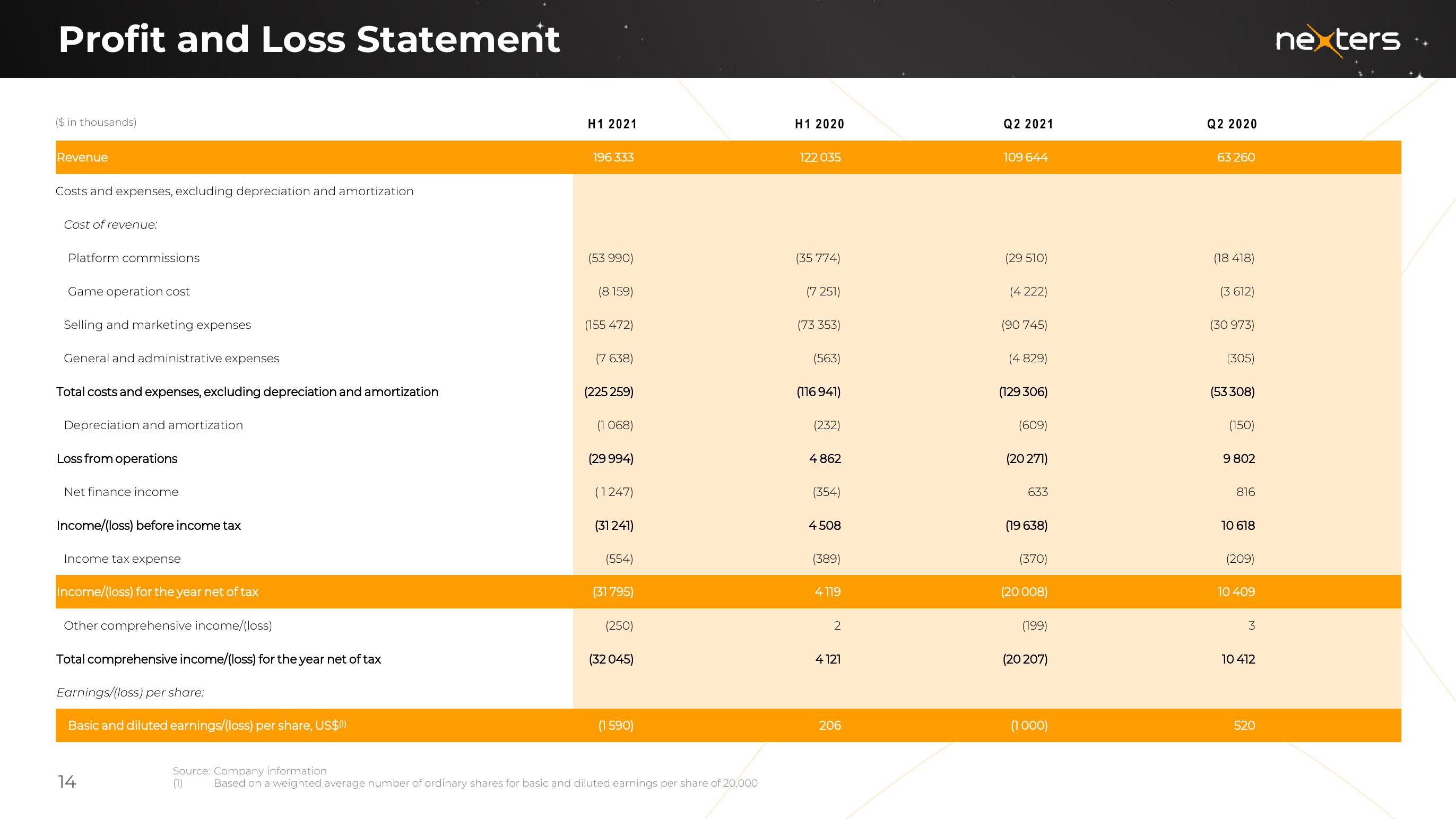 Nexters Results Presentation Deck slide image #14