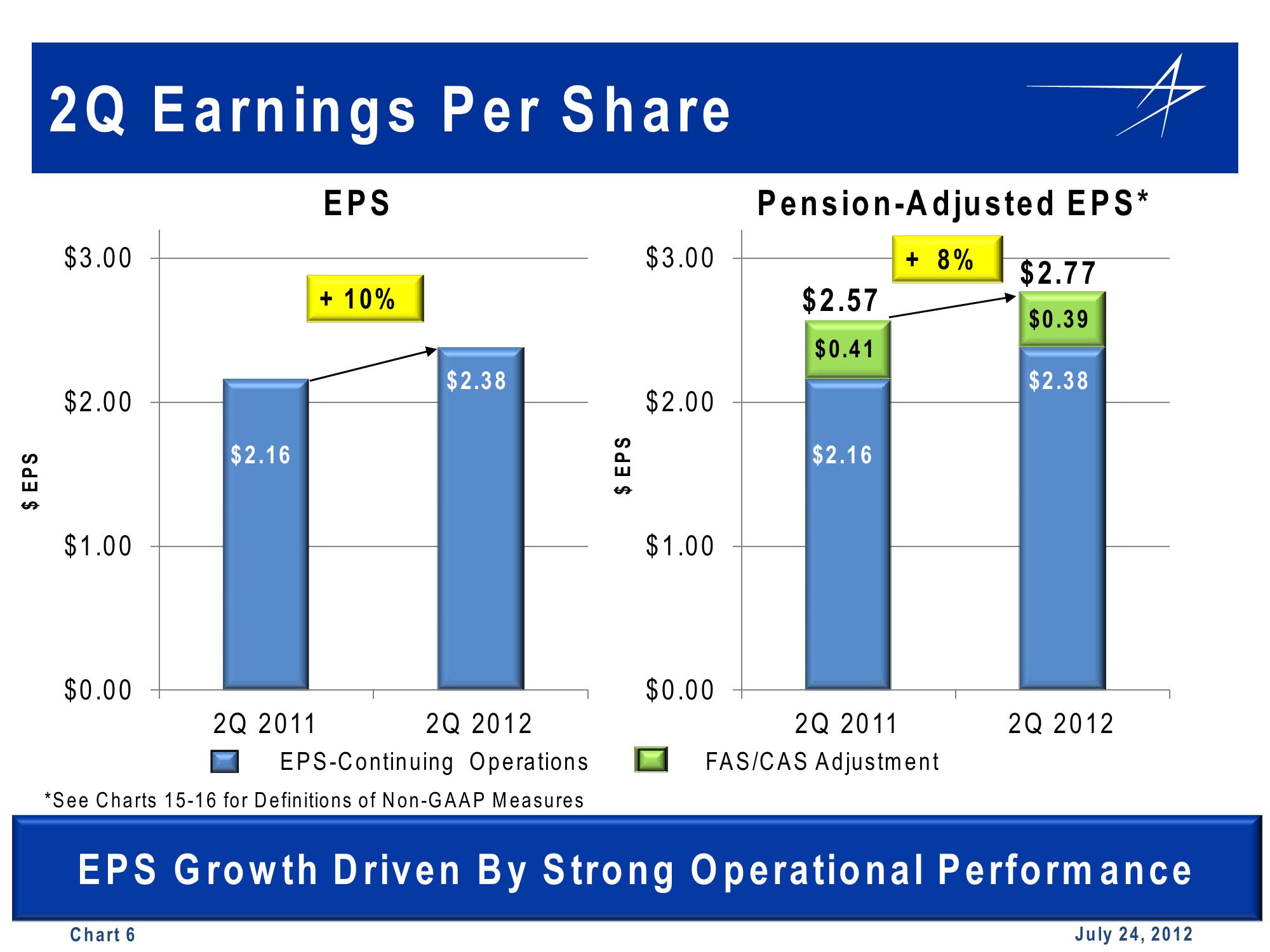 Lockheed Martin 2nd Quarter 2012 Financial Results Conference Call slide image #6