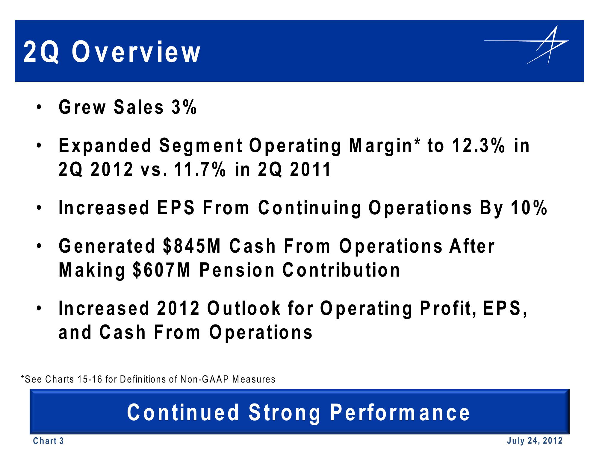 Lockheed Martin 2nd Quarter 2012 Financial Results Conference Call slide image #3