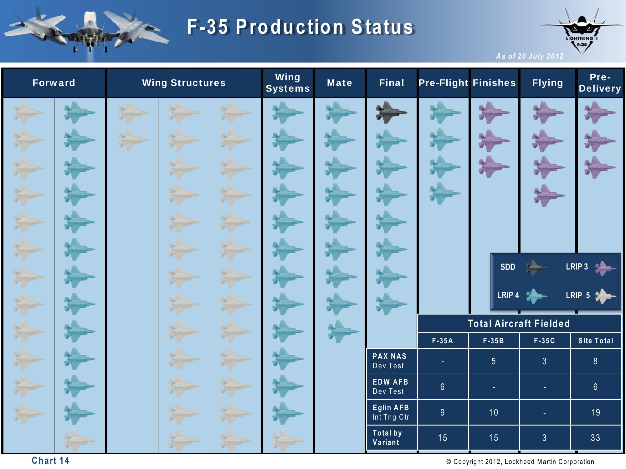 Lockheed Martin 2nd Quarter 2012 Financial Results Conference Call slide image #14