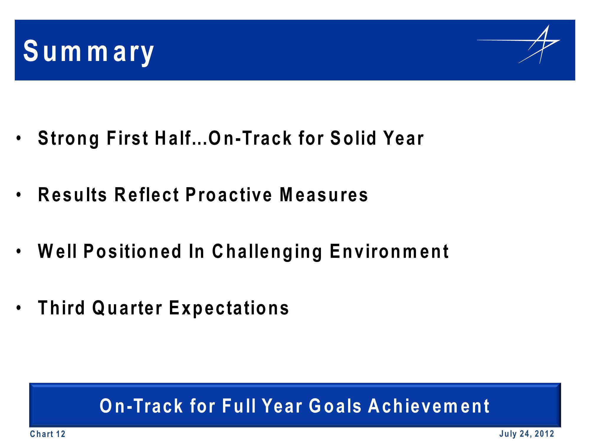 Lockheed Martin 2nd Quarter 2012 Financial Results Conference Call slide image #12