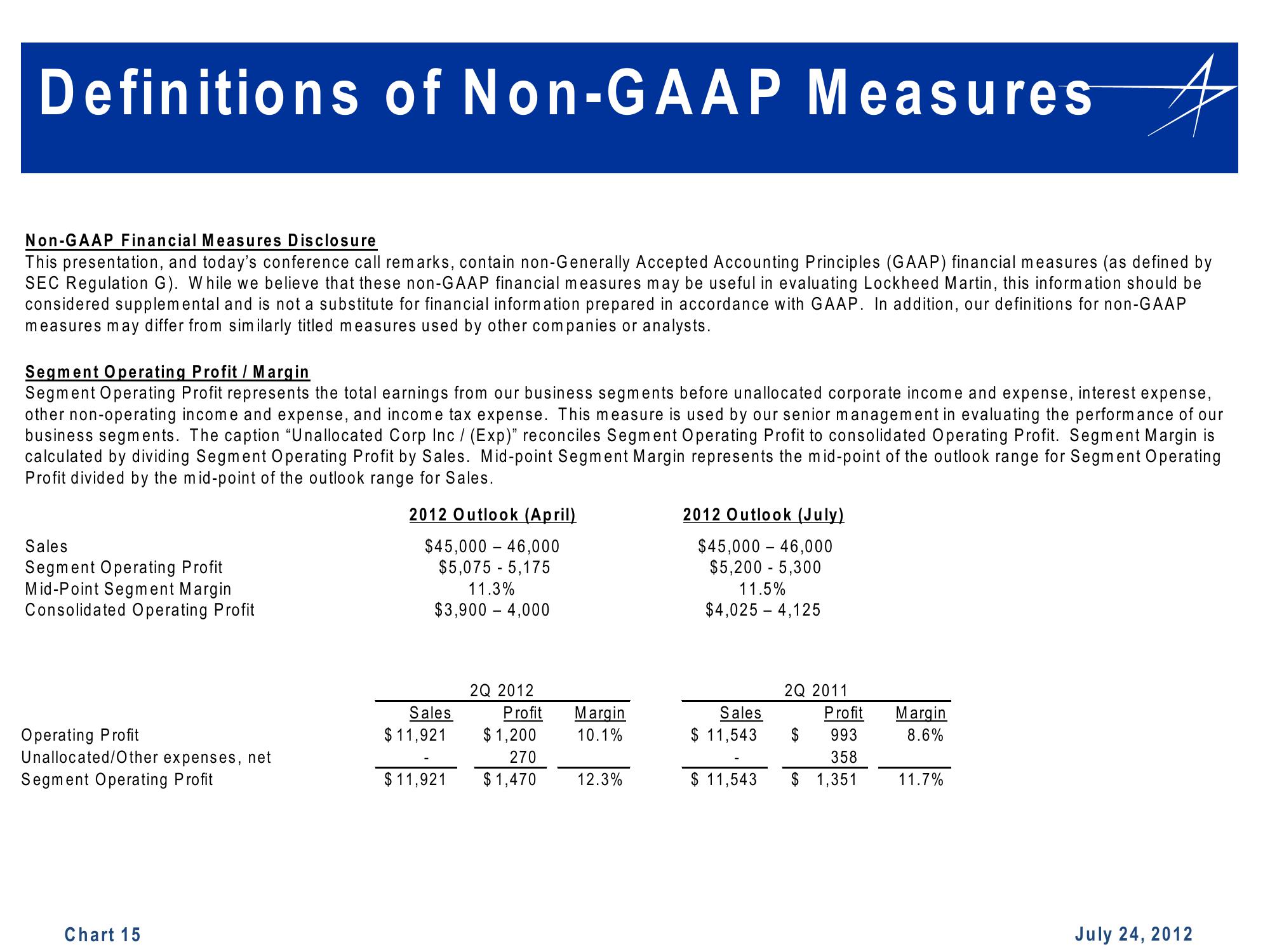 Lockheed Martin 2nd Quarter 2012 Financial Results Conference Call slide image #15