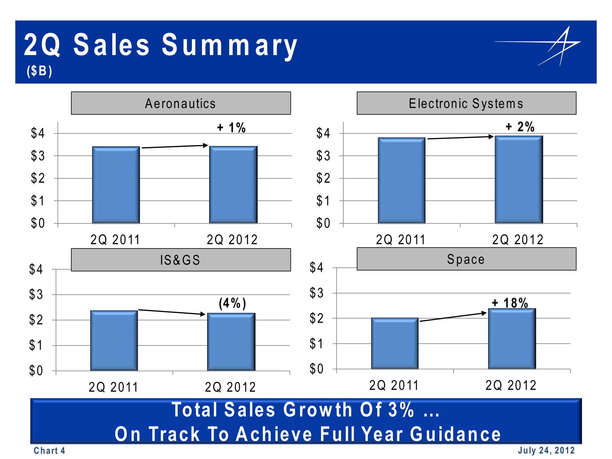 Lockheed Martin 2nd Quarter 2012 Financial Results Conference Call slide image #4