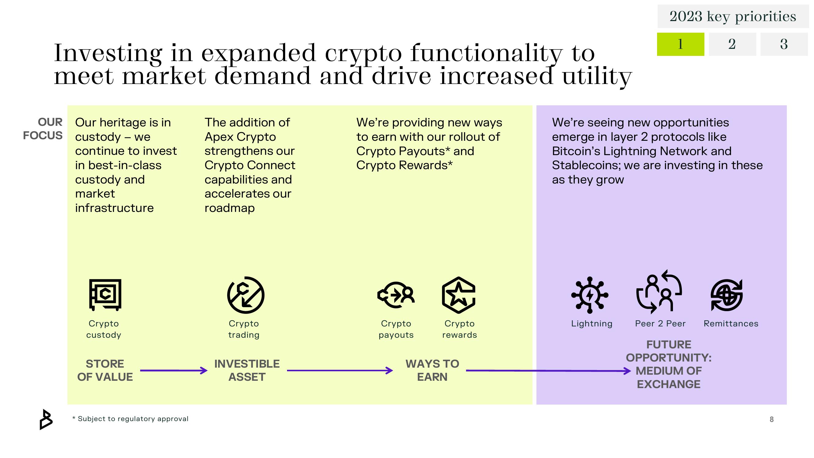 Bakkt Results Presentation Deck slide image #8