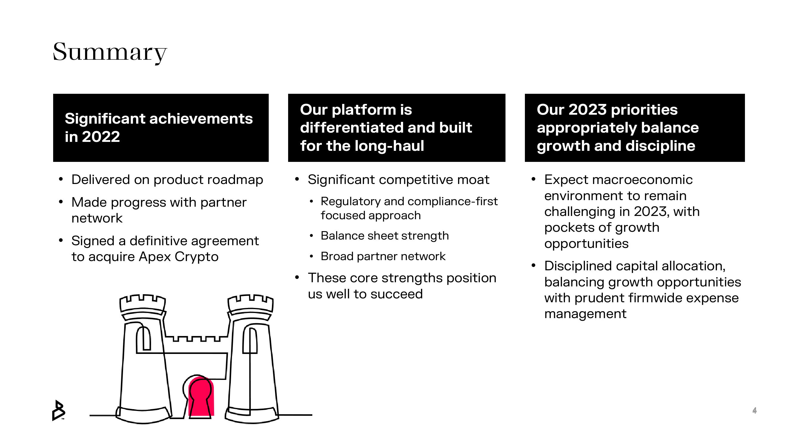 Bakkt Results Presentation Deck slide image #4