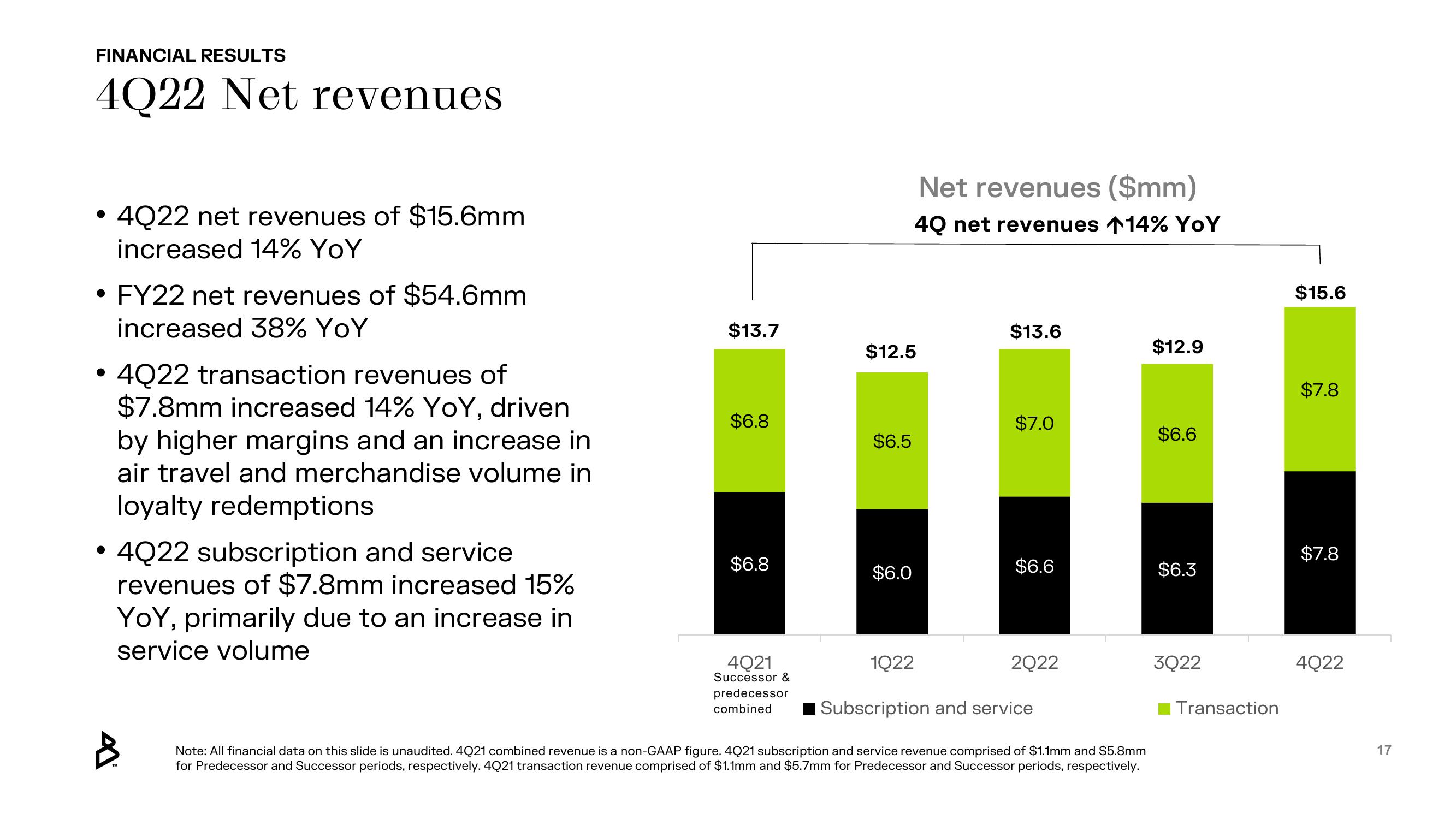 Bakkt Results Presentation Deck slide image #17