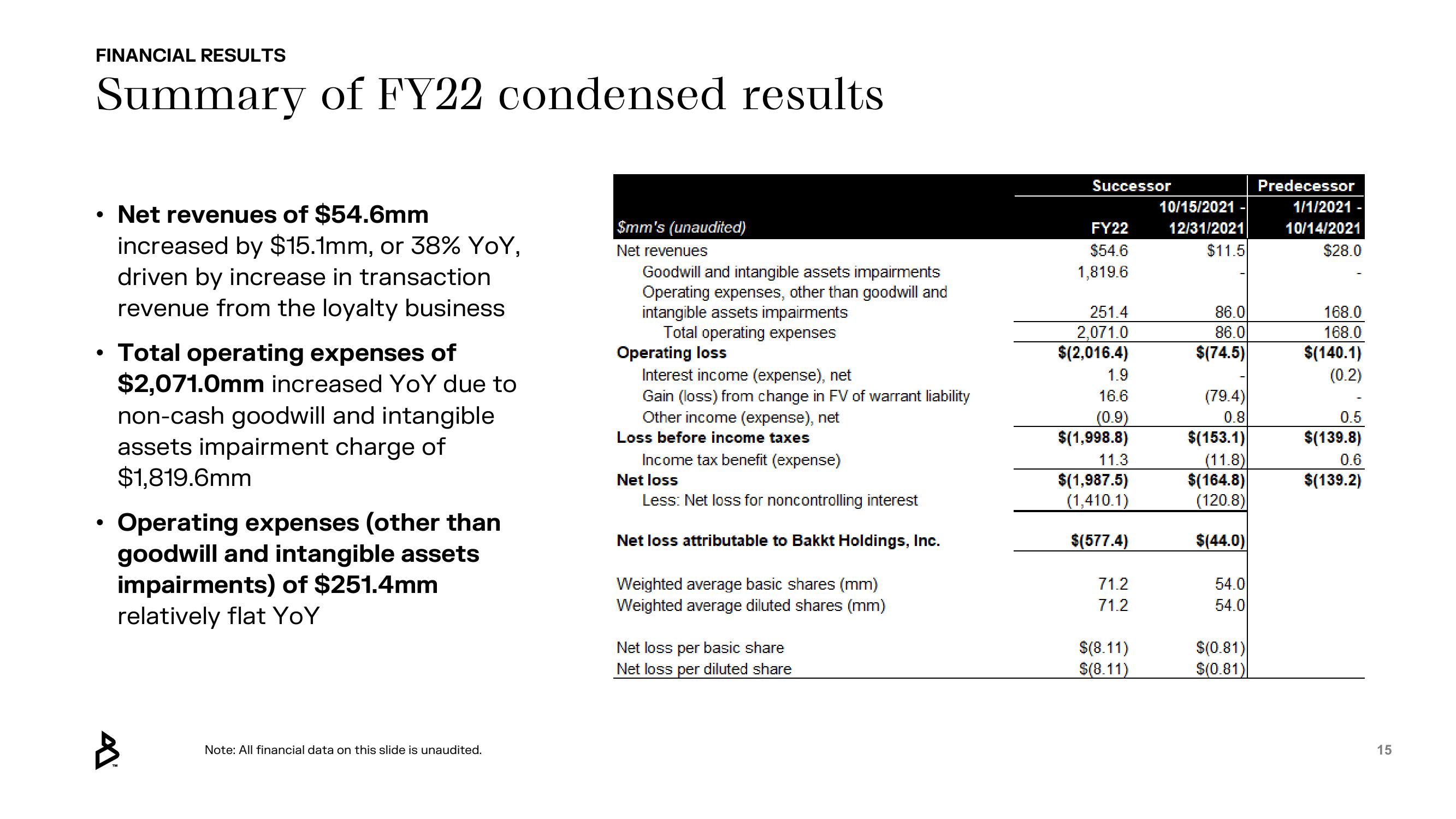 Bakkt Results Presentation Deck slide image #15