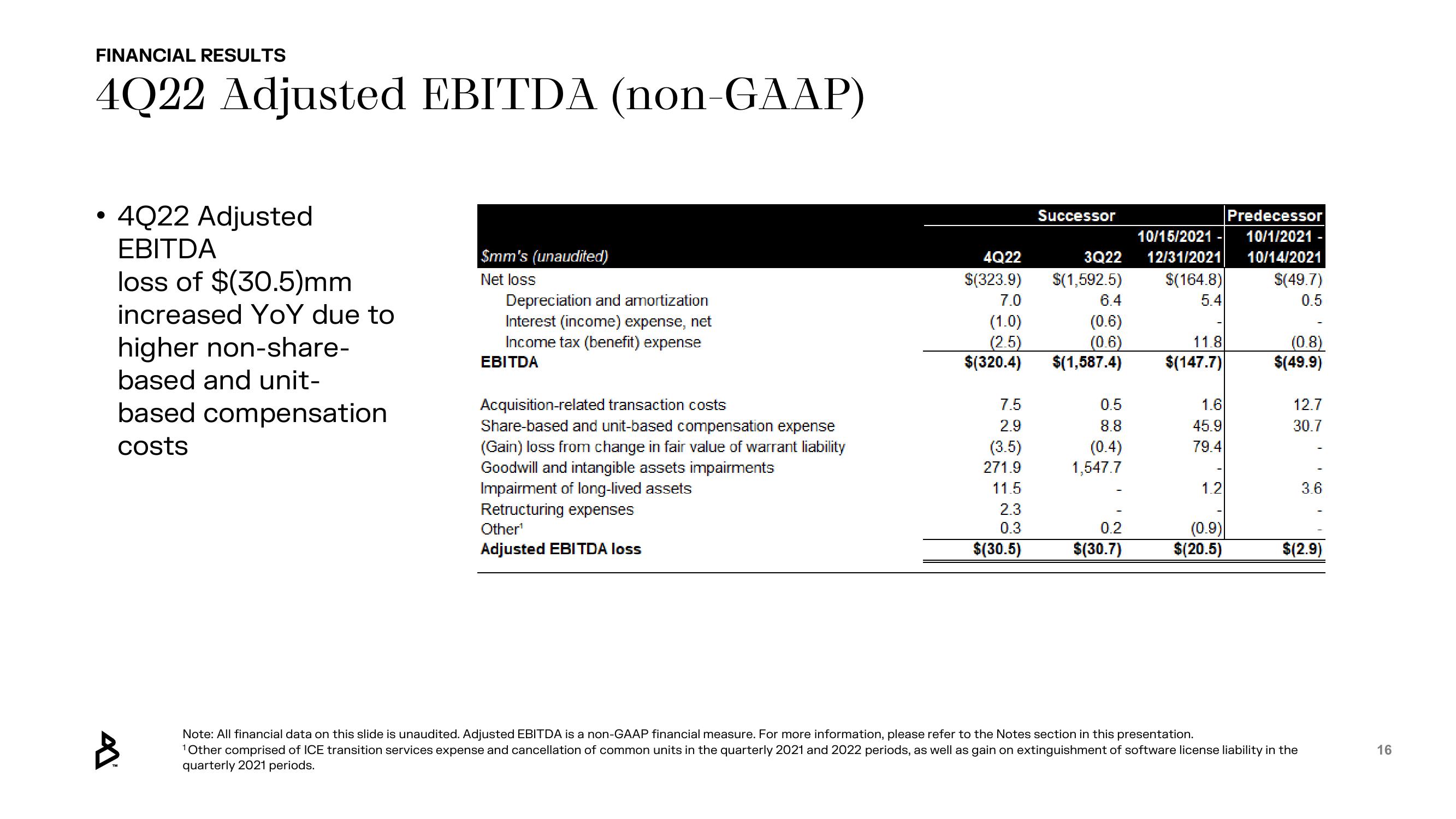 Bakkt Results Presentation Deck slide image #16