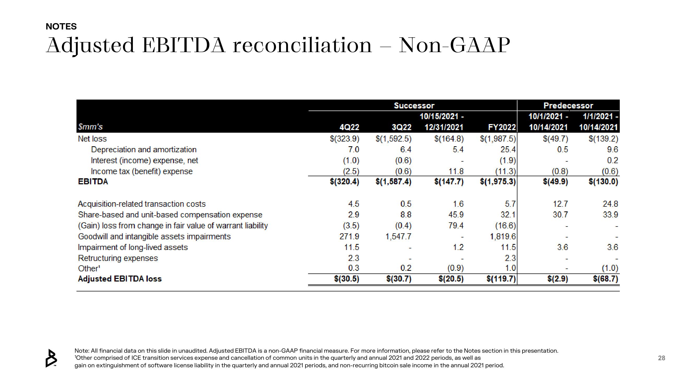 Bakkt Results Presentation Deck slide image #28