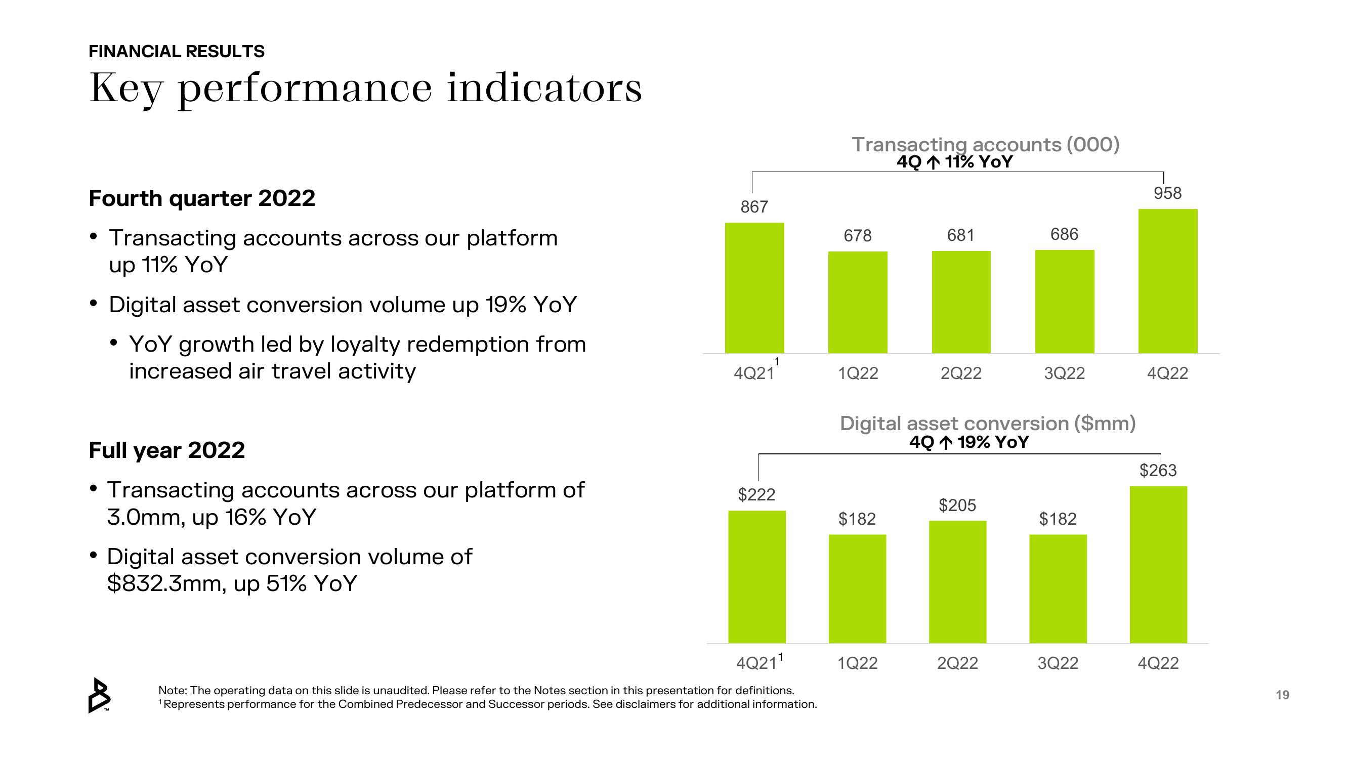 Bakkt Results Presentation Deck slide image #19