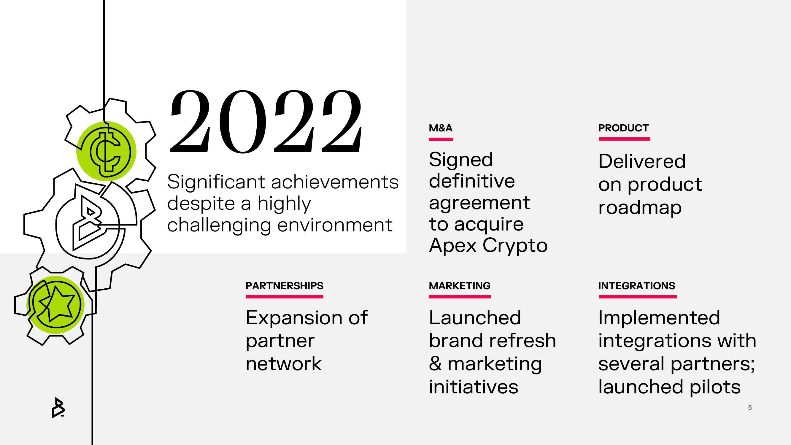 Bakkt Results Presentation Deck slide image #5