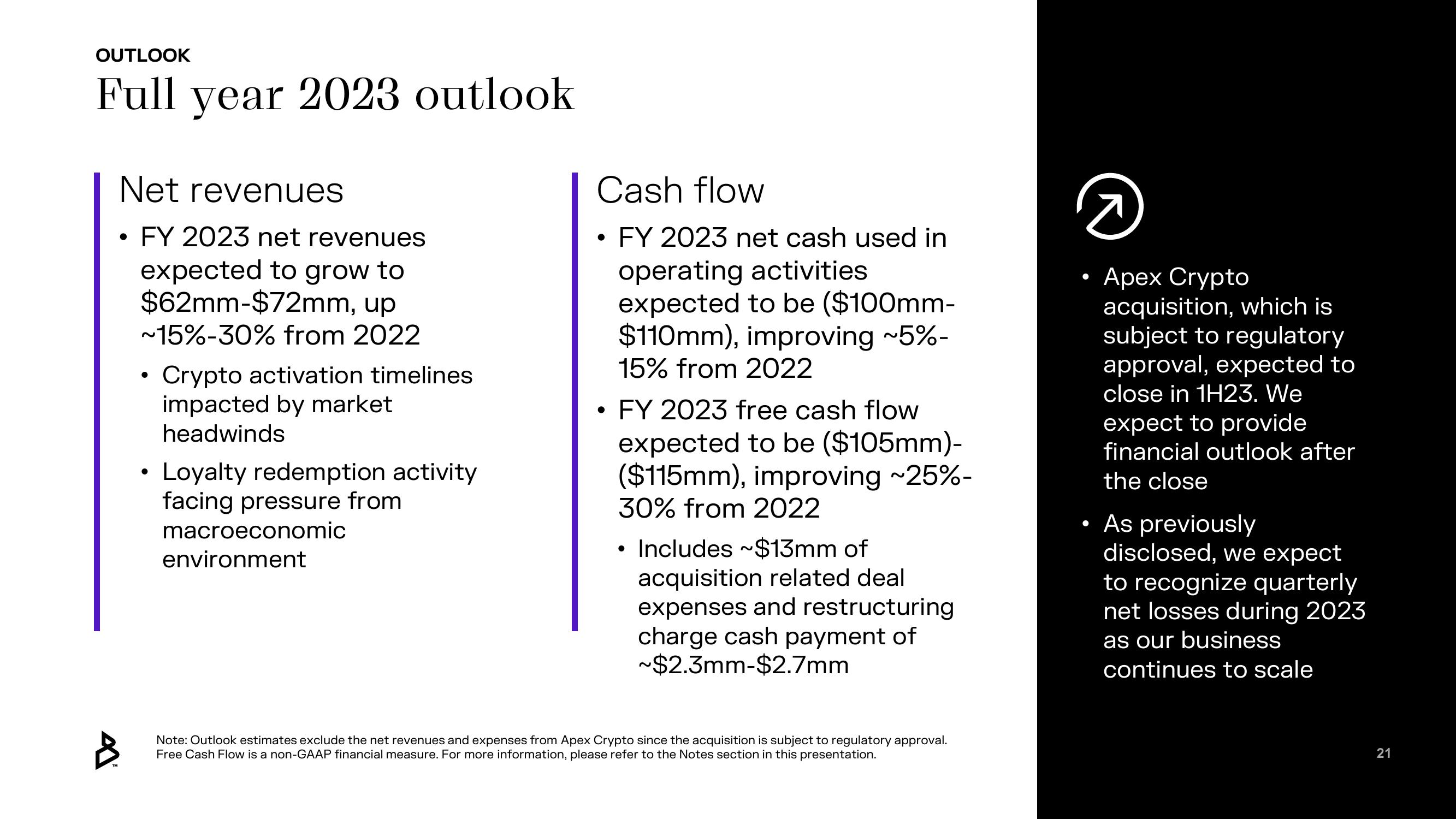 Bakkt Results Presentation Deck slide image #21