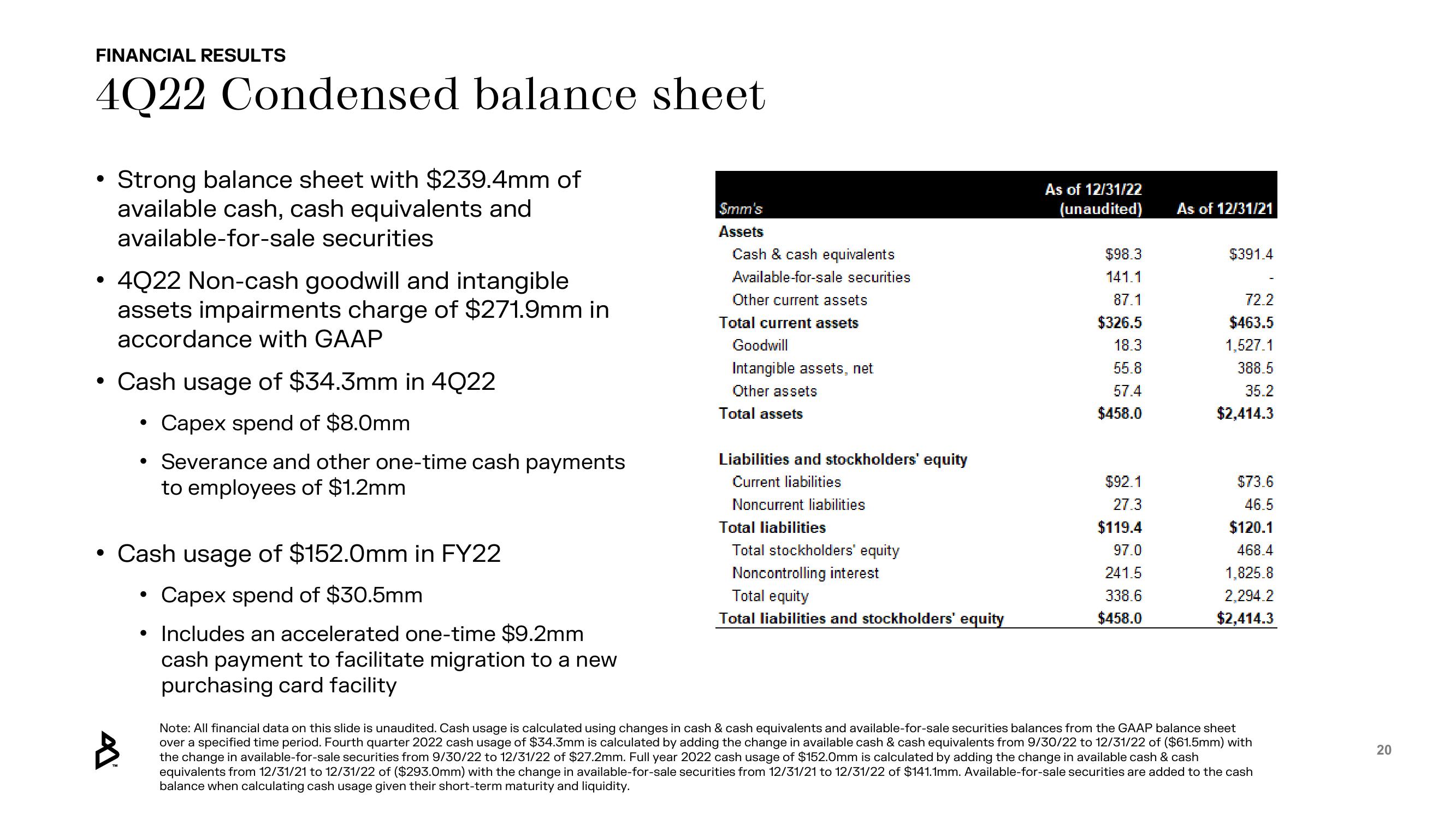 Bakkt Results Presentation Deck slide image #20