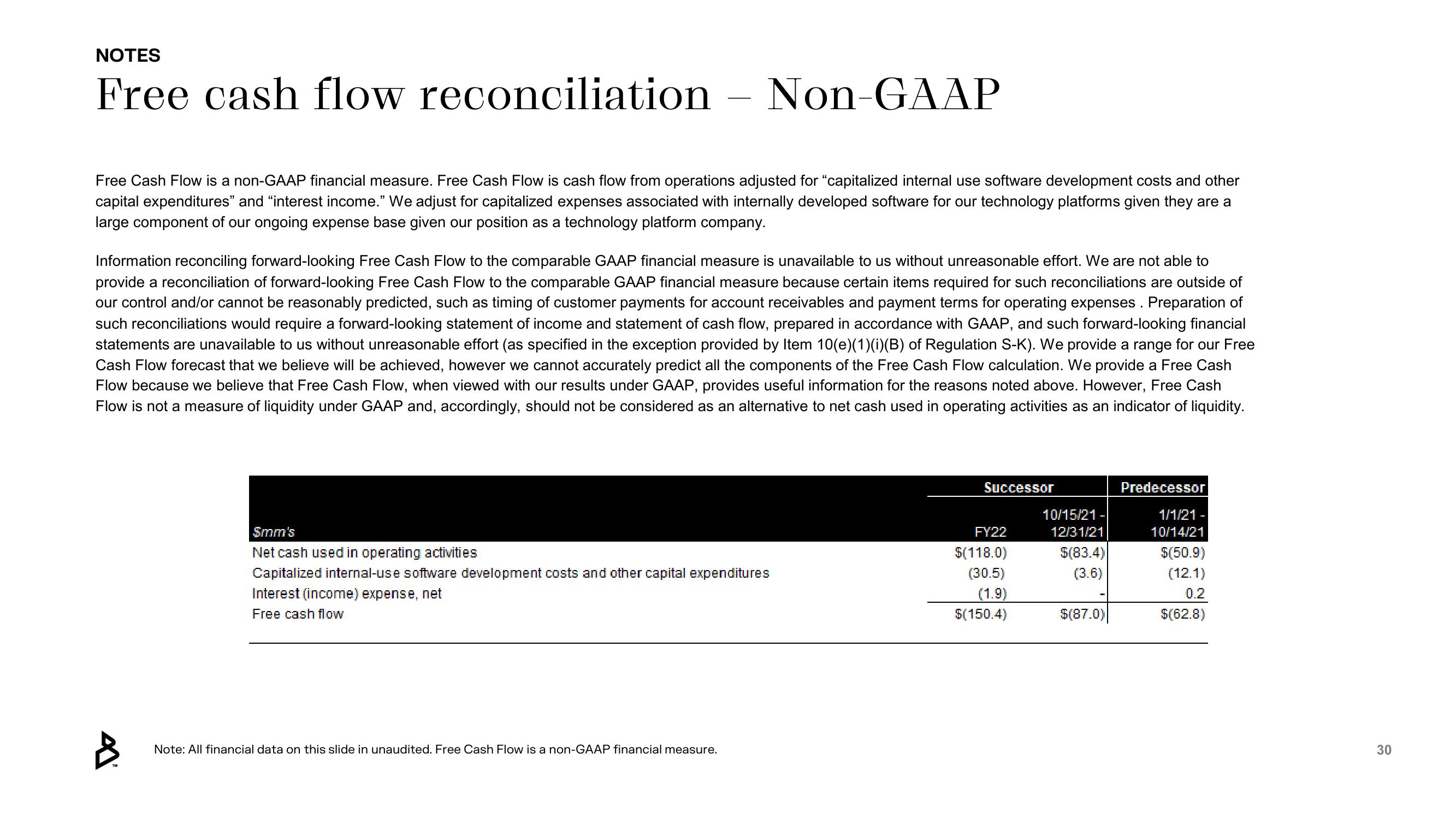 Bakkt Results Presentation Deck slide image #30