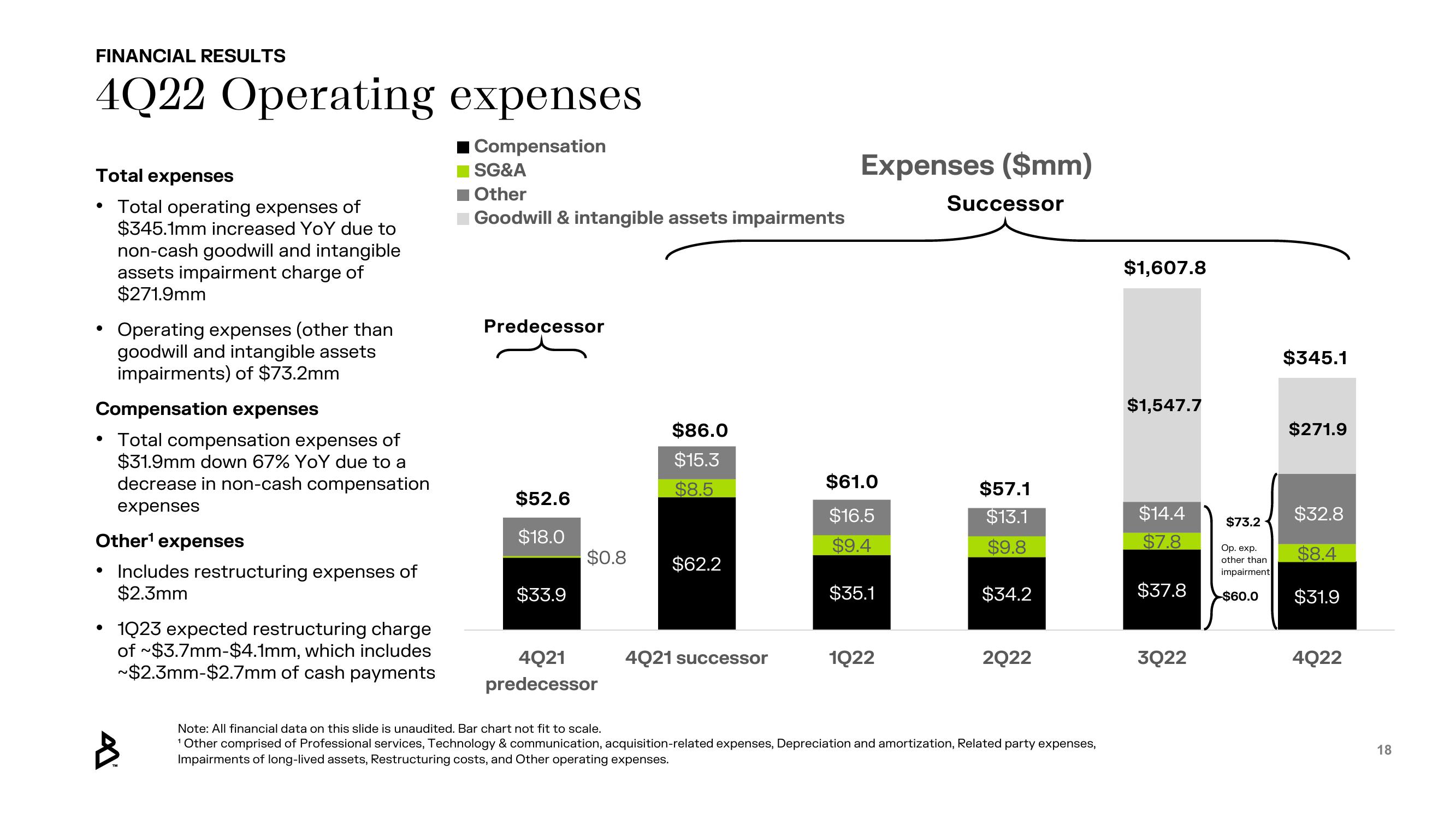 Bakkt Results Presentation Deck slide image #18