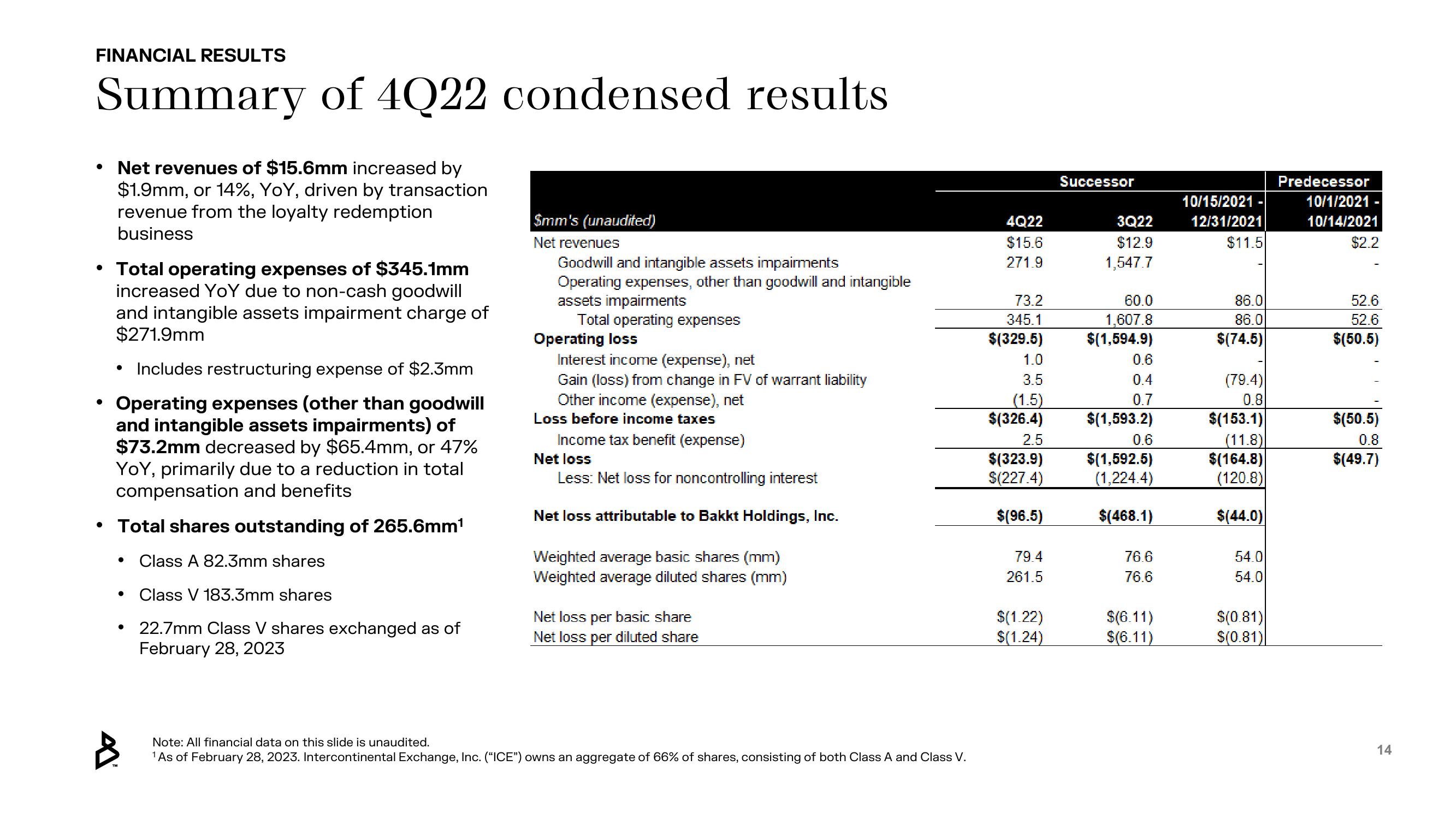 Bakkt Results Presentation Deck slide image #14