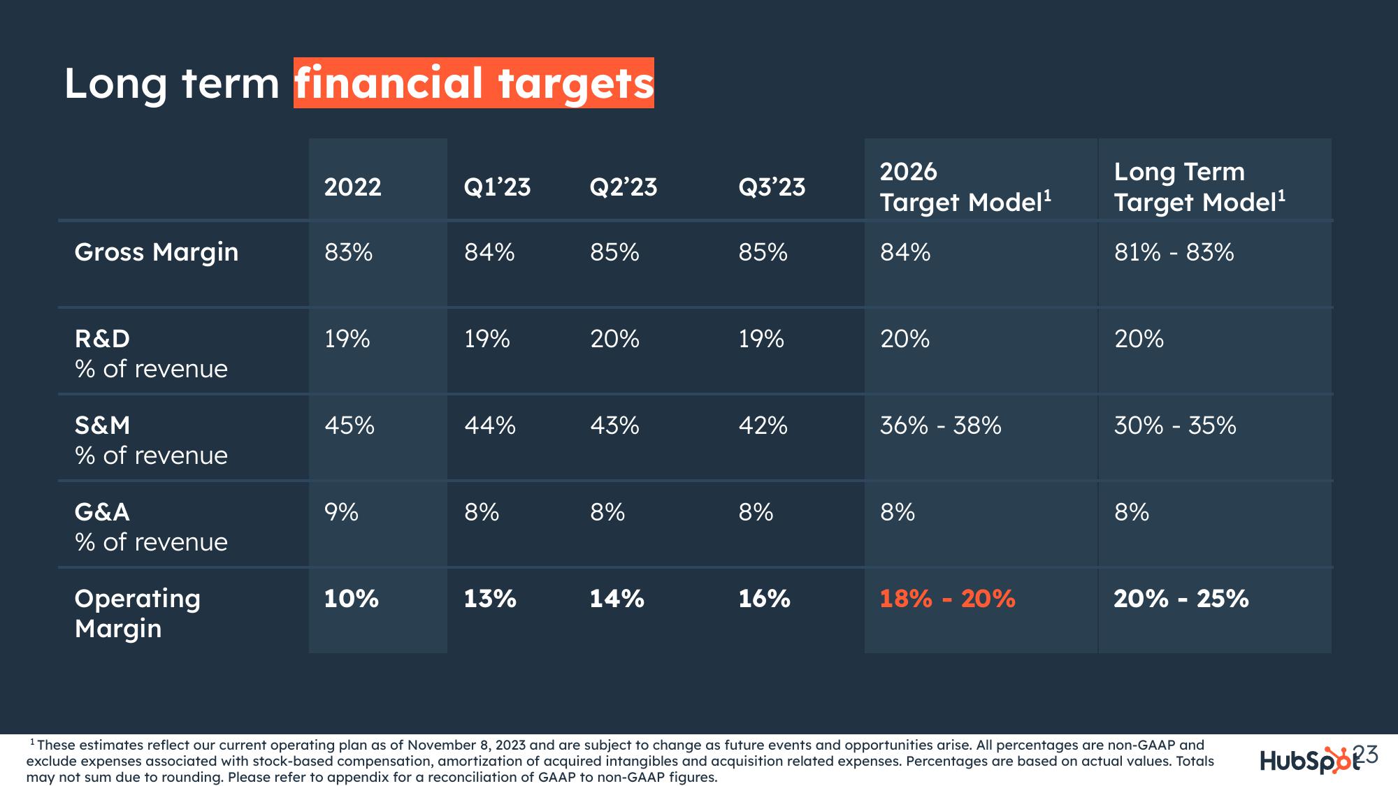 Hubspot Results Presentation Deck slide image #23