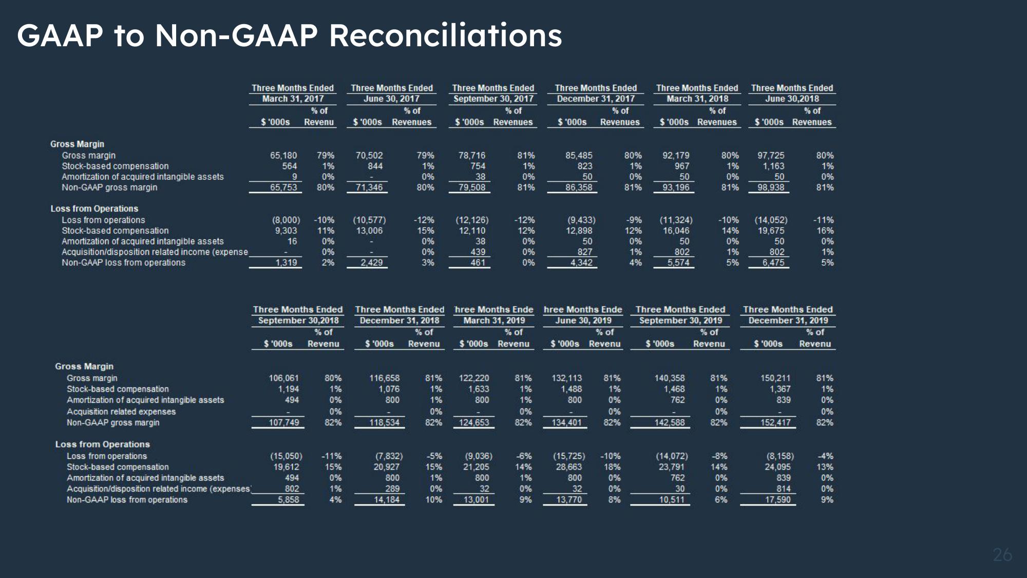 Hubspot Results Presentation Deck slide image #26