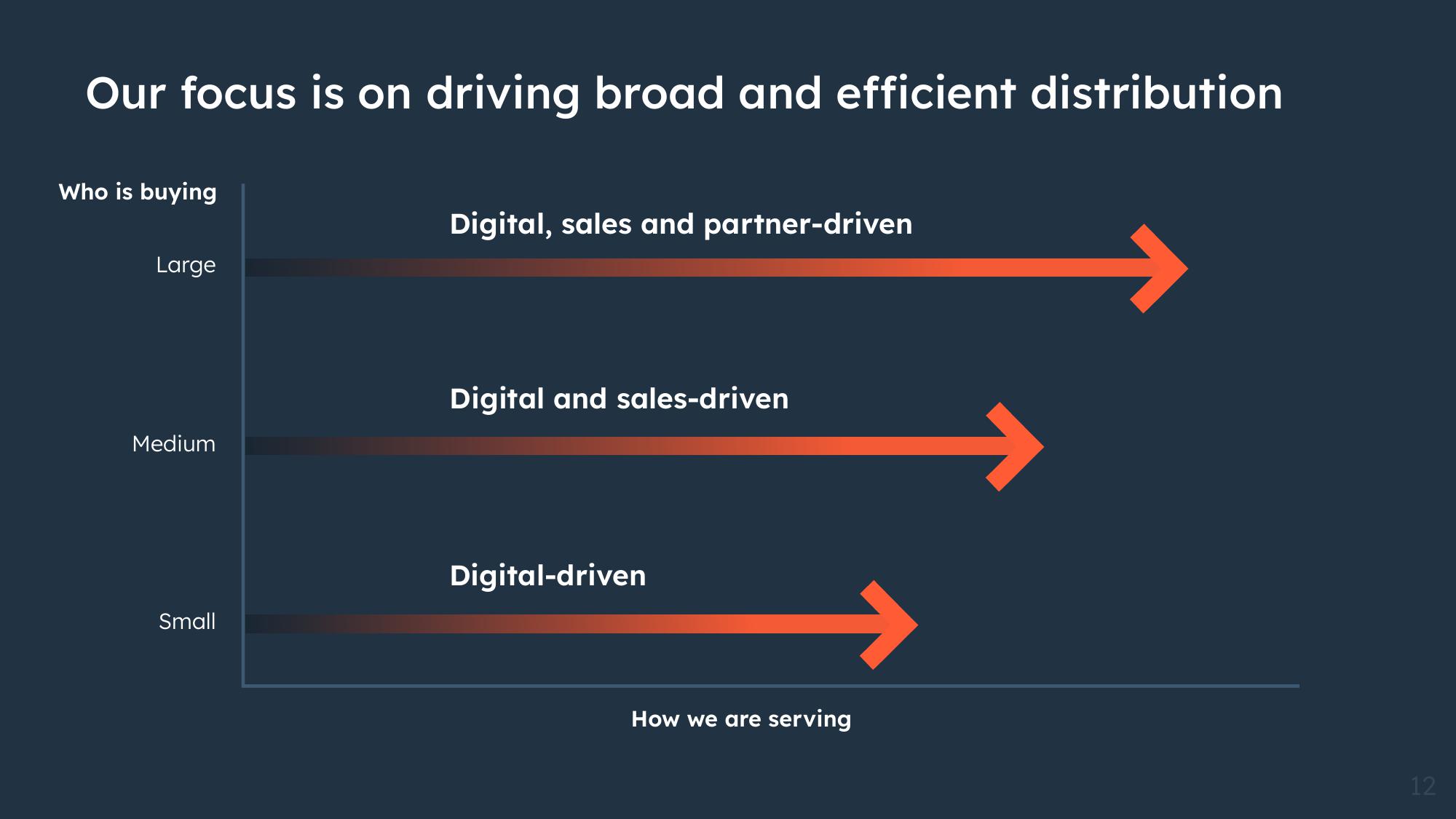 Hubspot Results Presentation Deck slide image