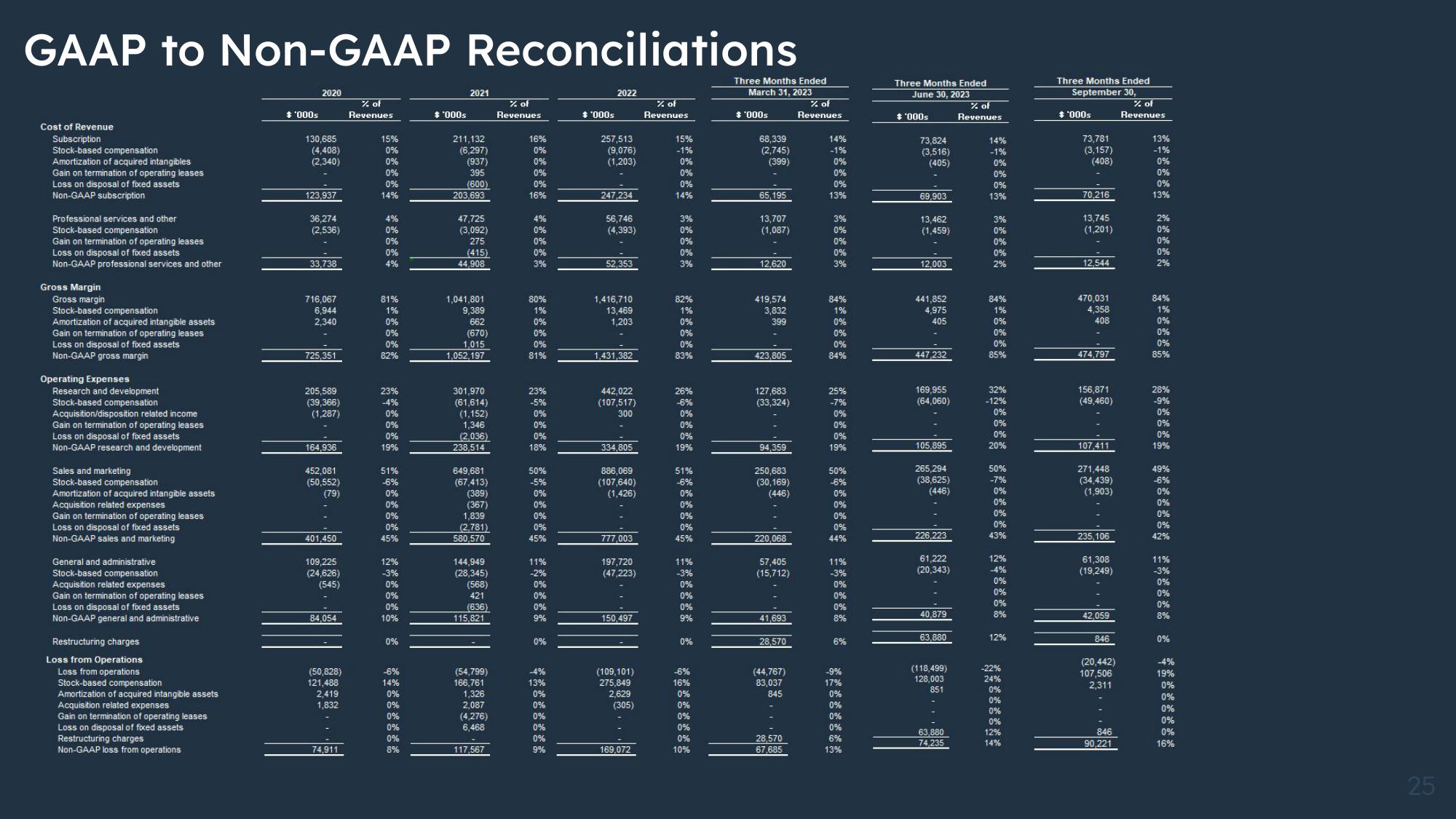 Hubspot Results Presentation Deck slide image #25