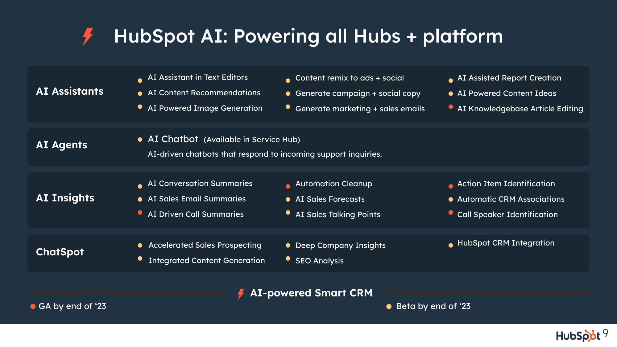 Hubspot Results Presentation Deck slide image #9