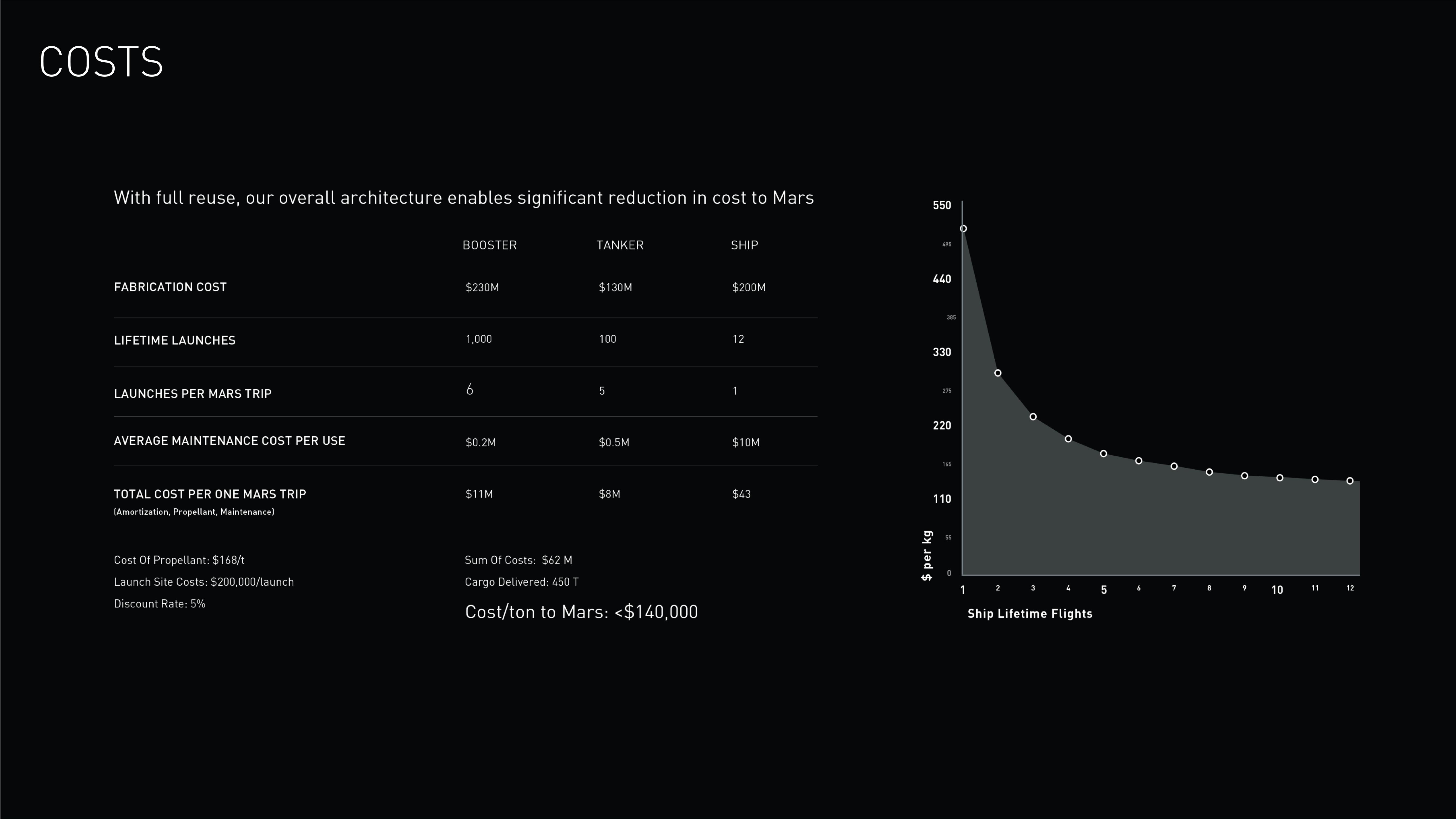 SpaceX Investor Event Presentation Deck slide image #41