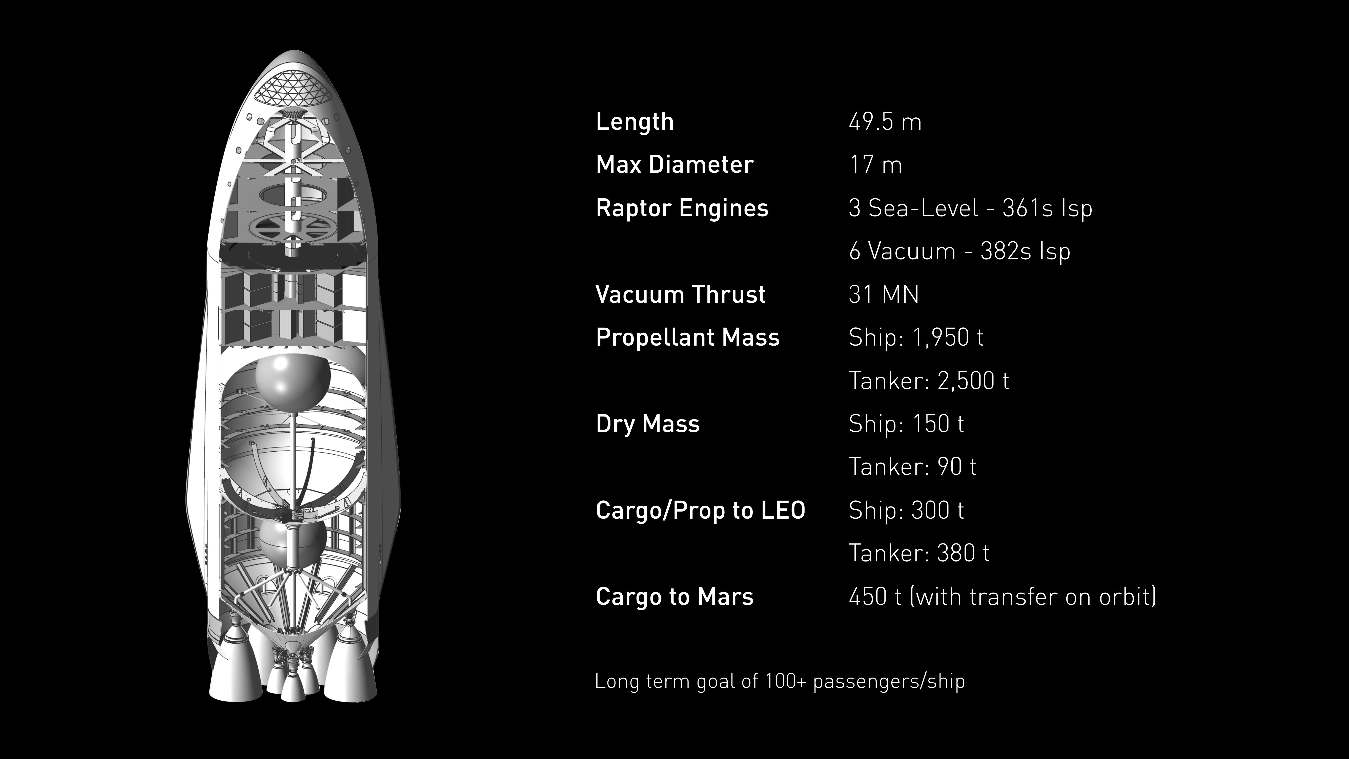 SpaceX Investor Event Presentation Deck slide image #36