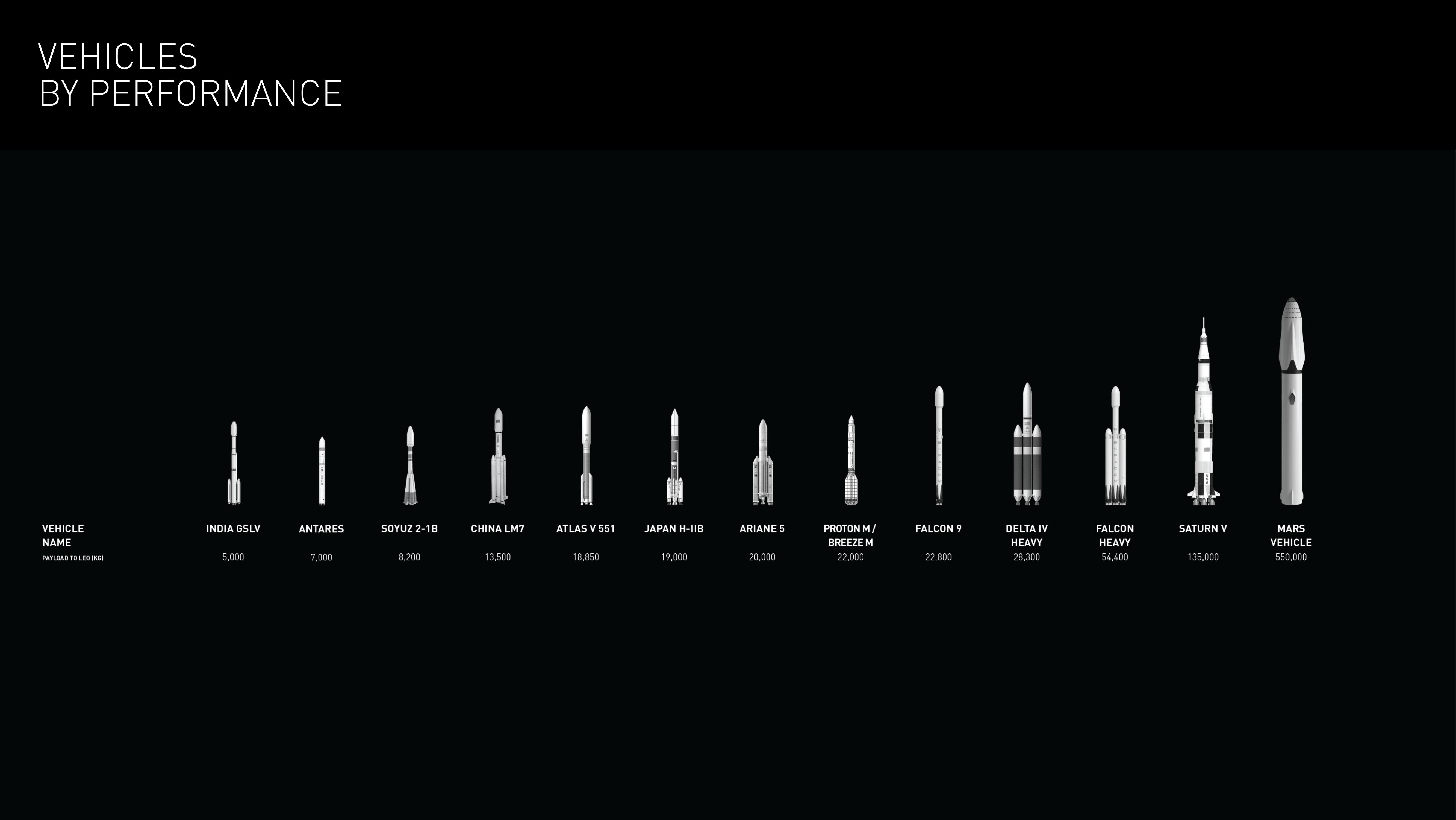 SpaceX Investor Event Presentation Deck slide image #27