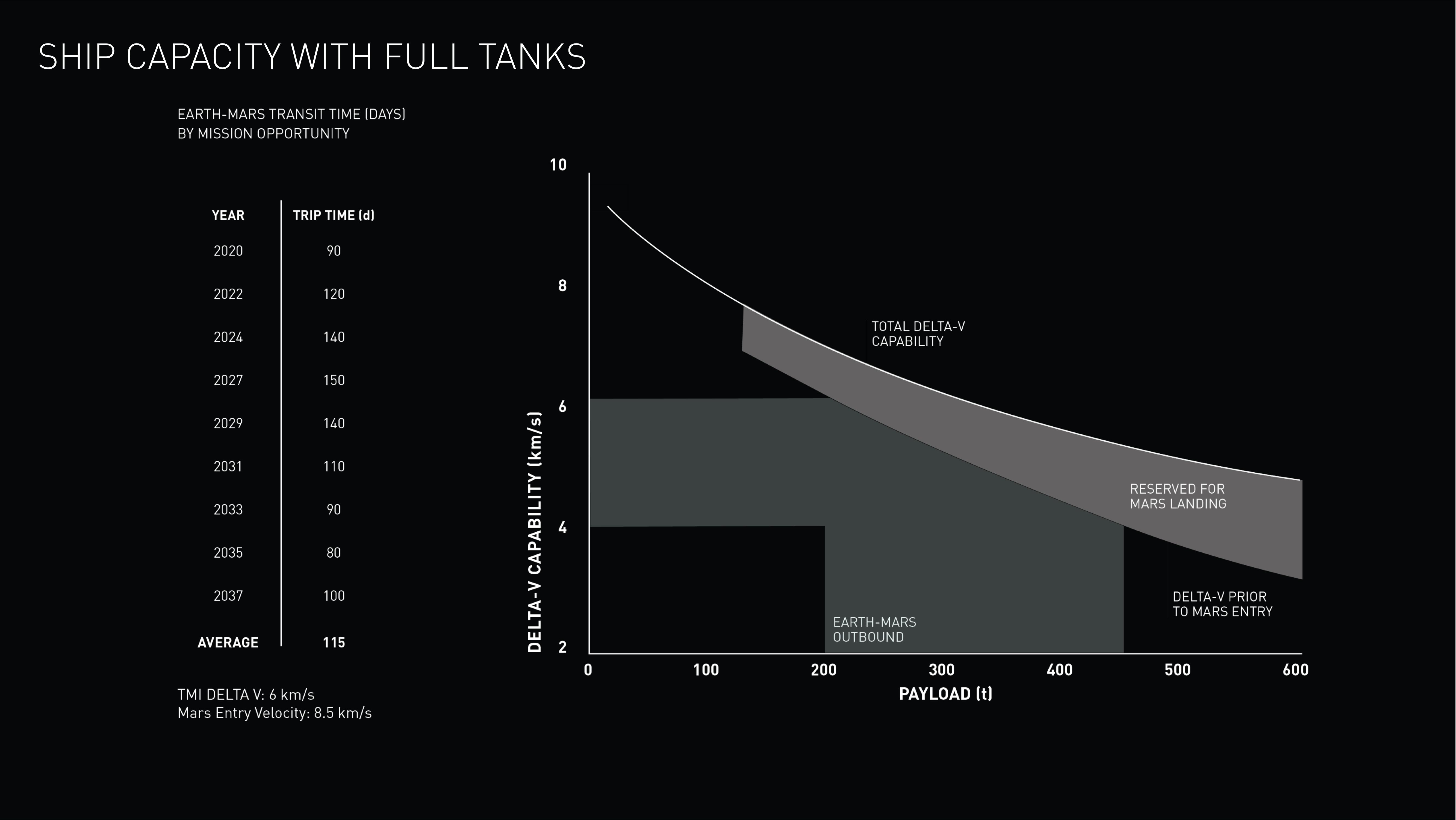 SpaceX Investor Event Presentation Deck slide image #37