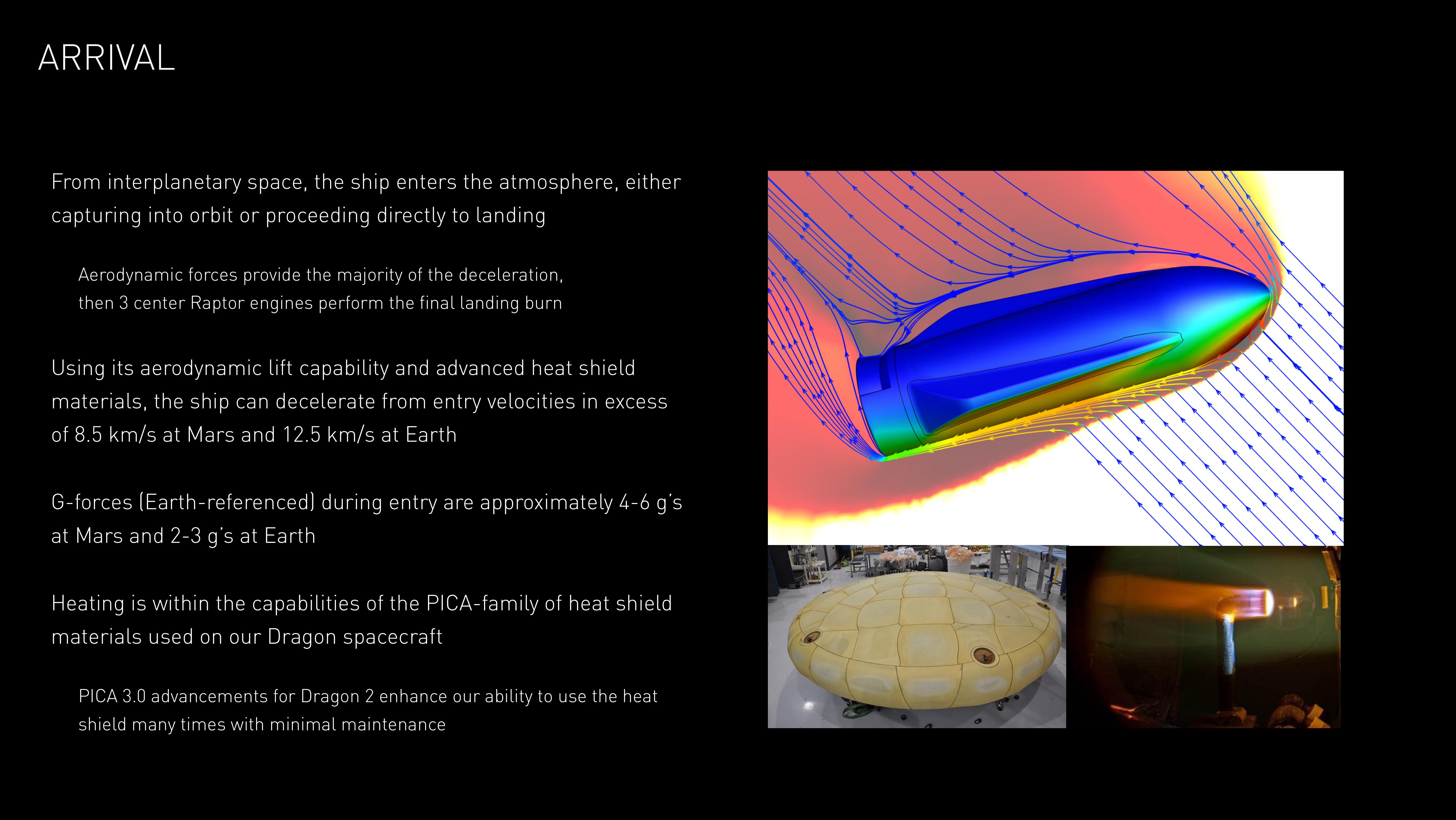 SpaceX Investor Event Presentation Deck slide image #38