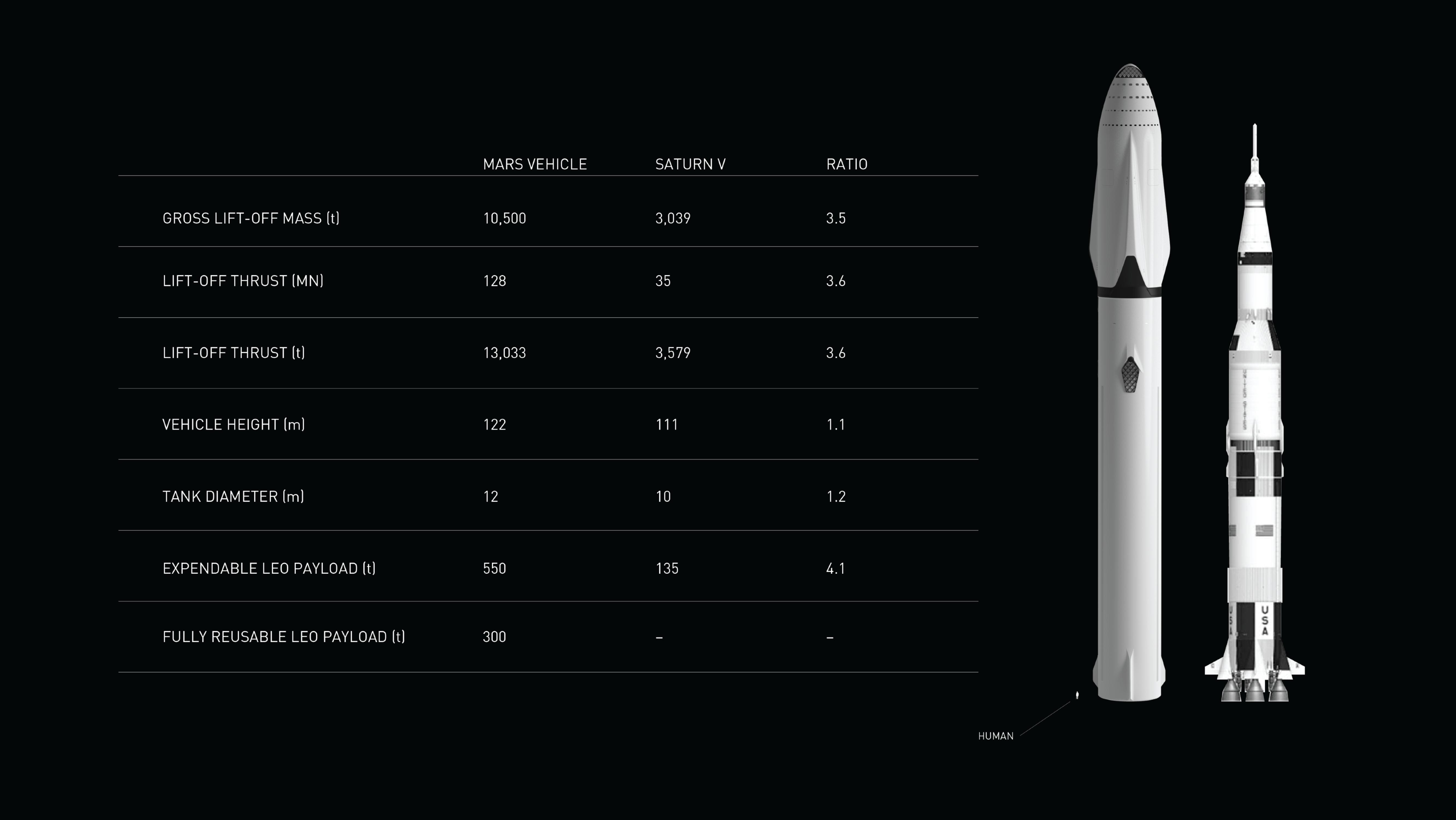 SpaceX Investor Event Presentation Deck slide image #29