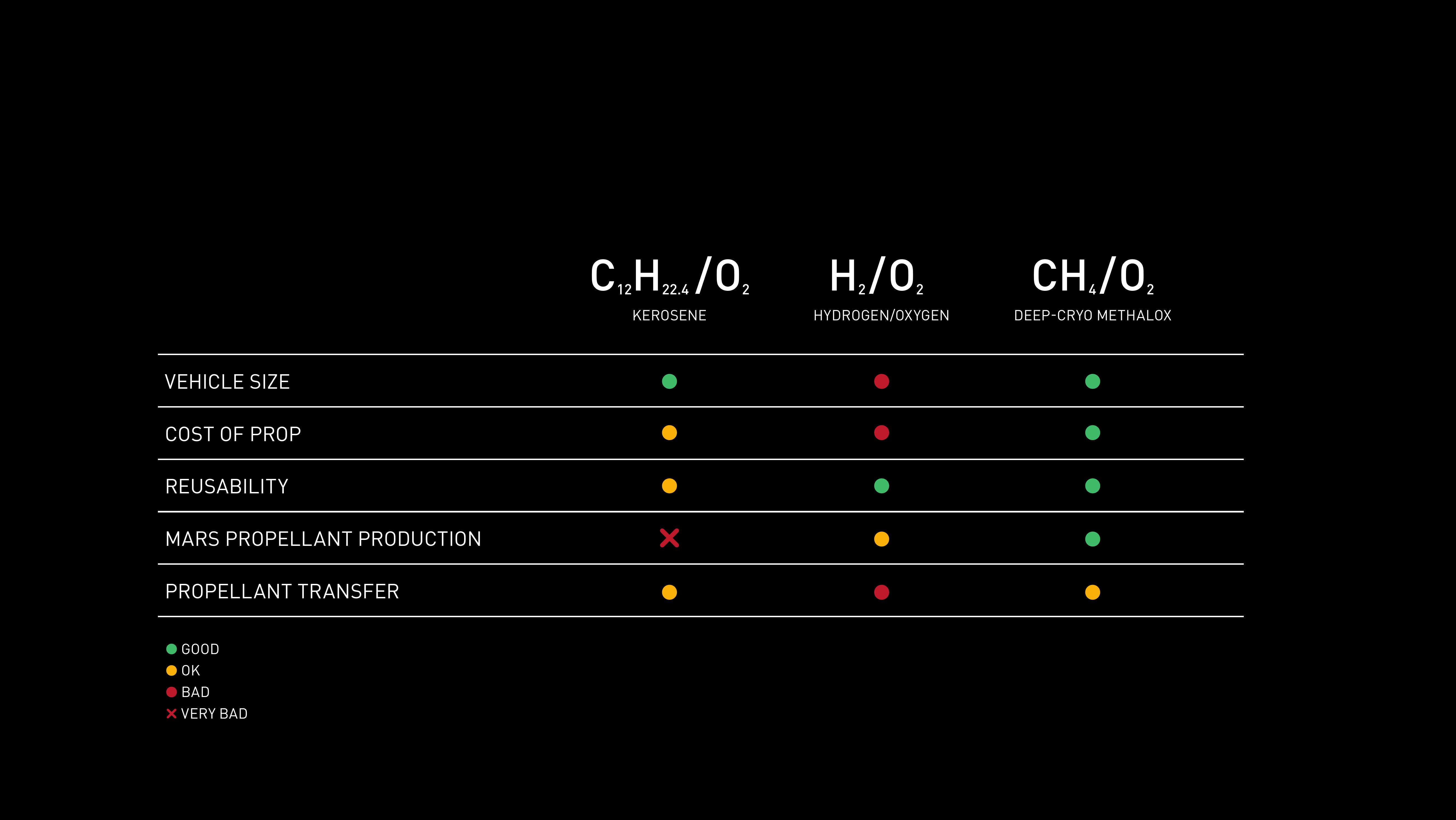 SpaceX Investor Event Presentation Deck slide image #22