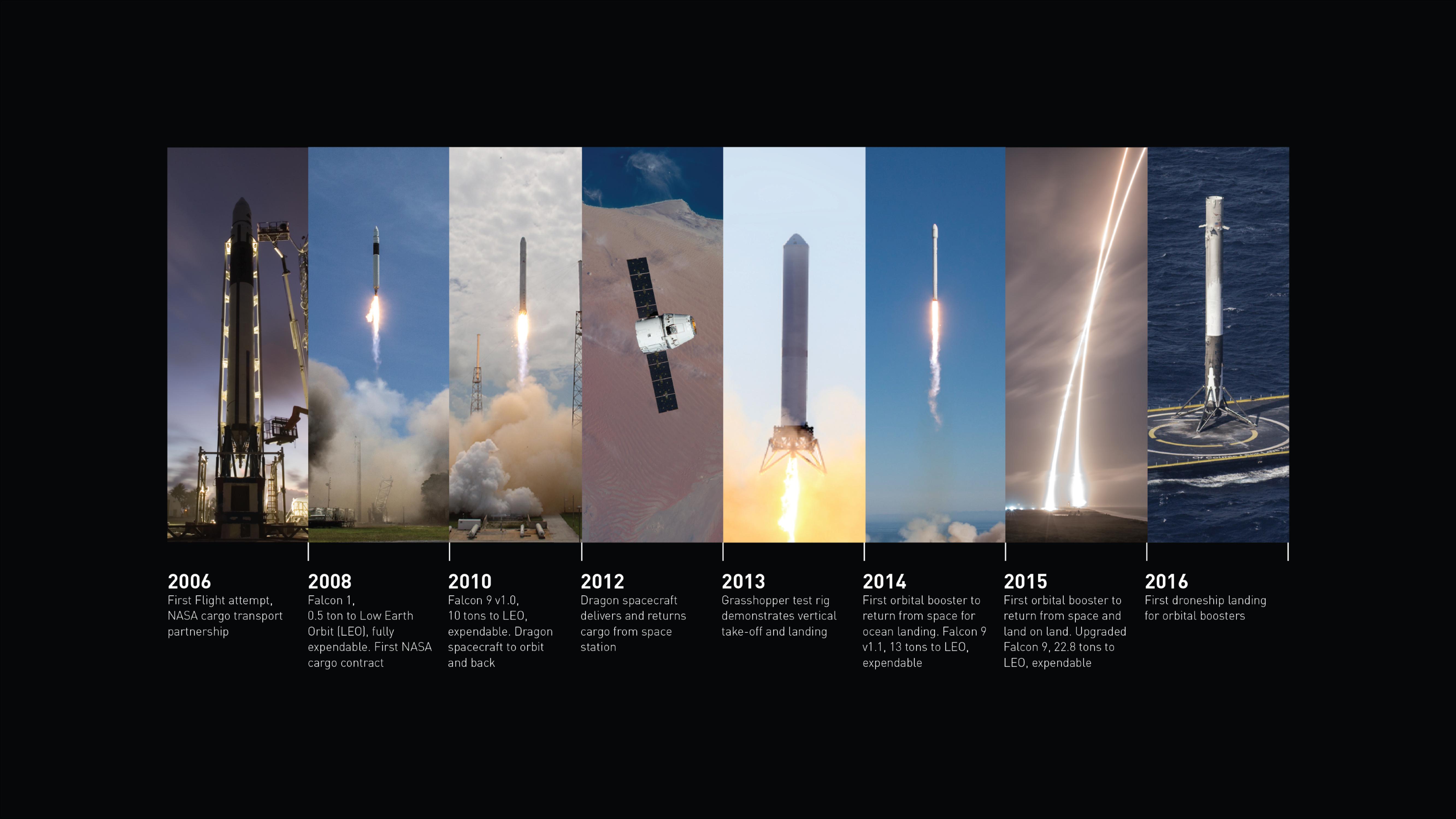 SpaceX Investor Event Presentation Deck slide image #45