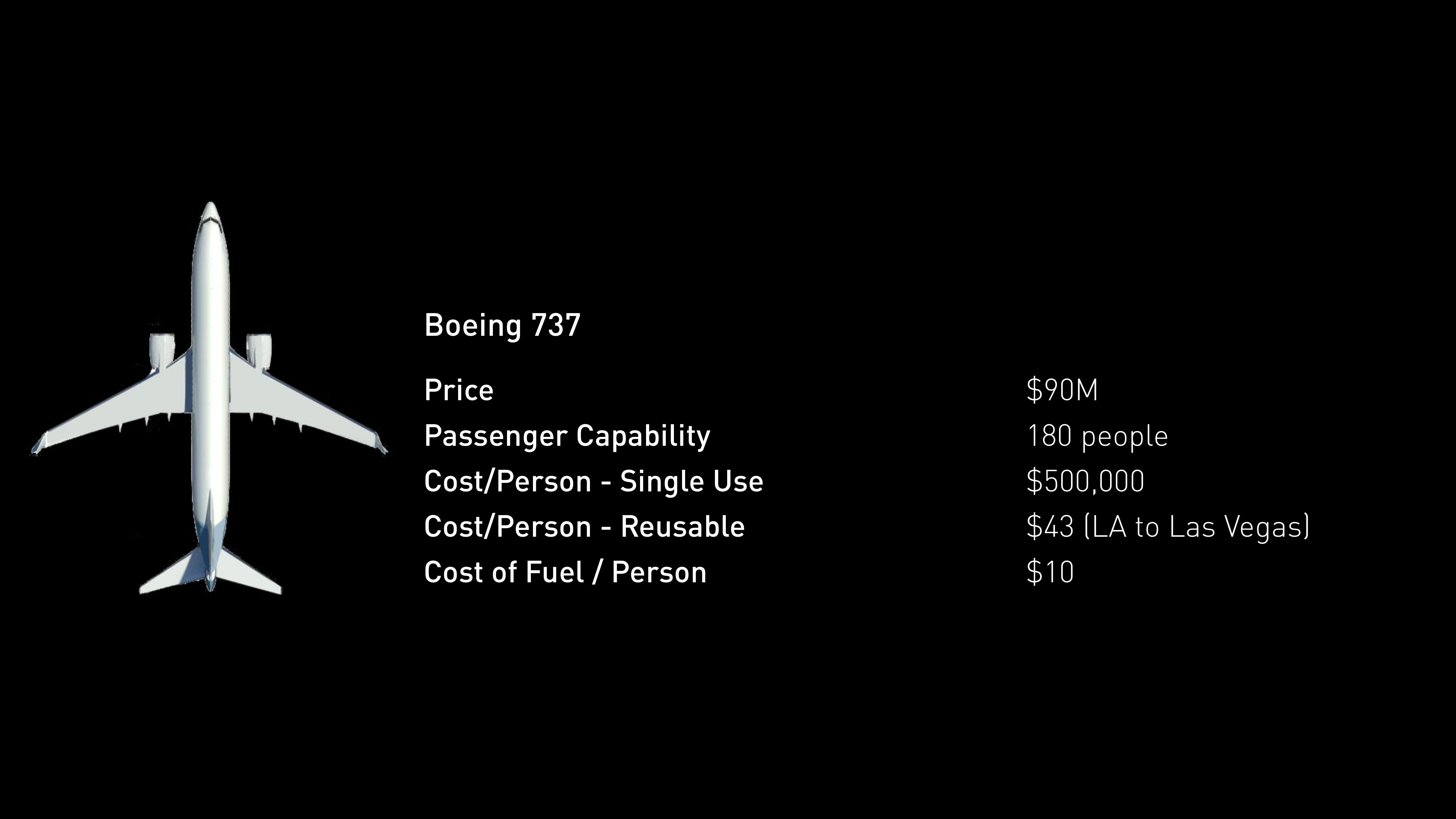 SpaceX Investor Event Presentation Deck slide image #16