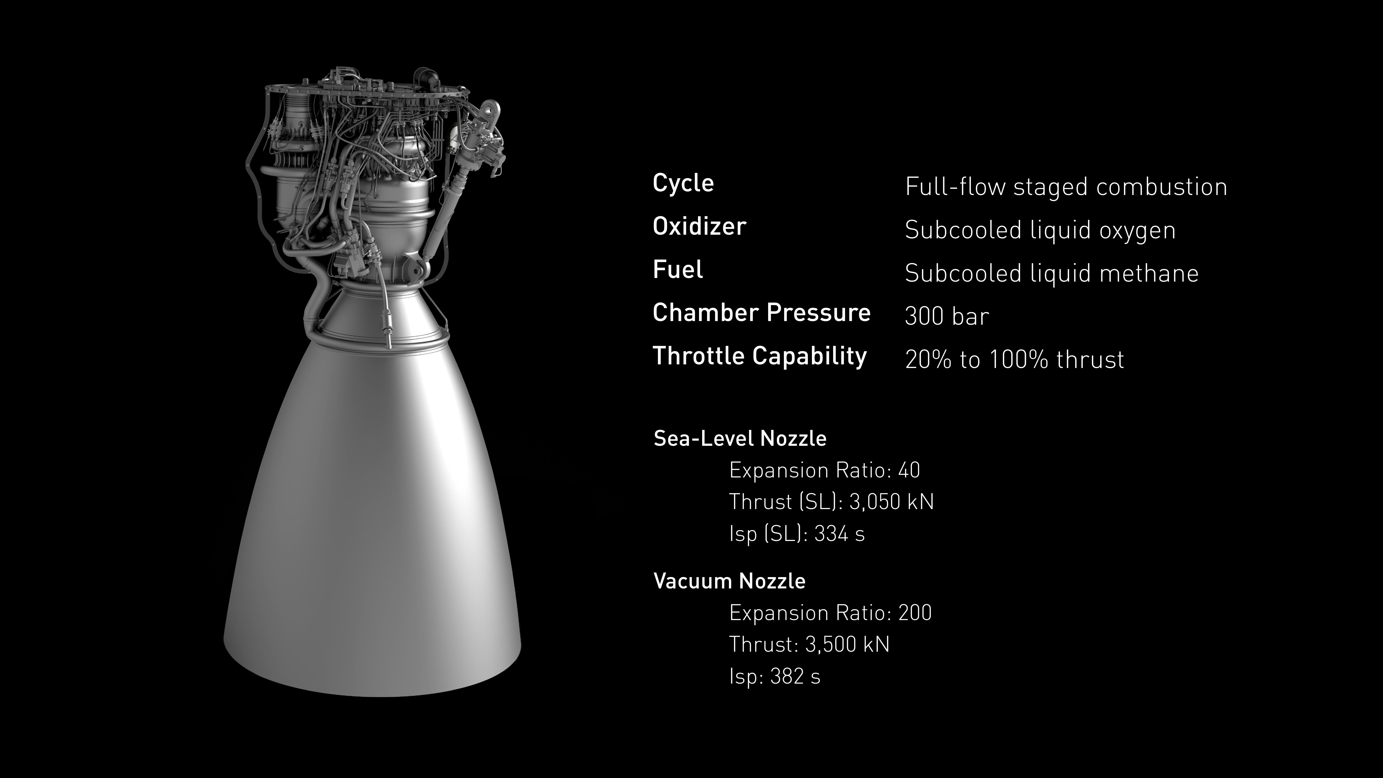 SpaceX Investor Event Presentation Deck slide image #31