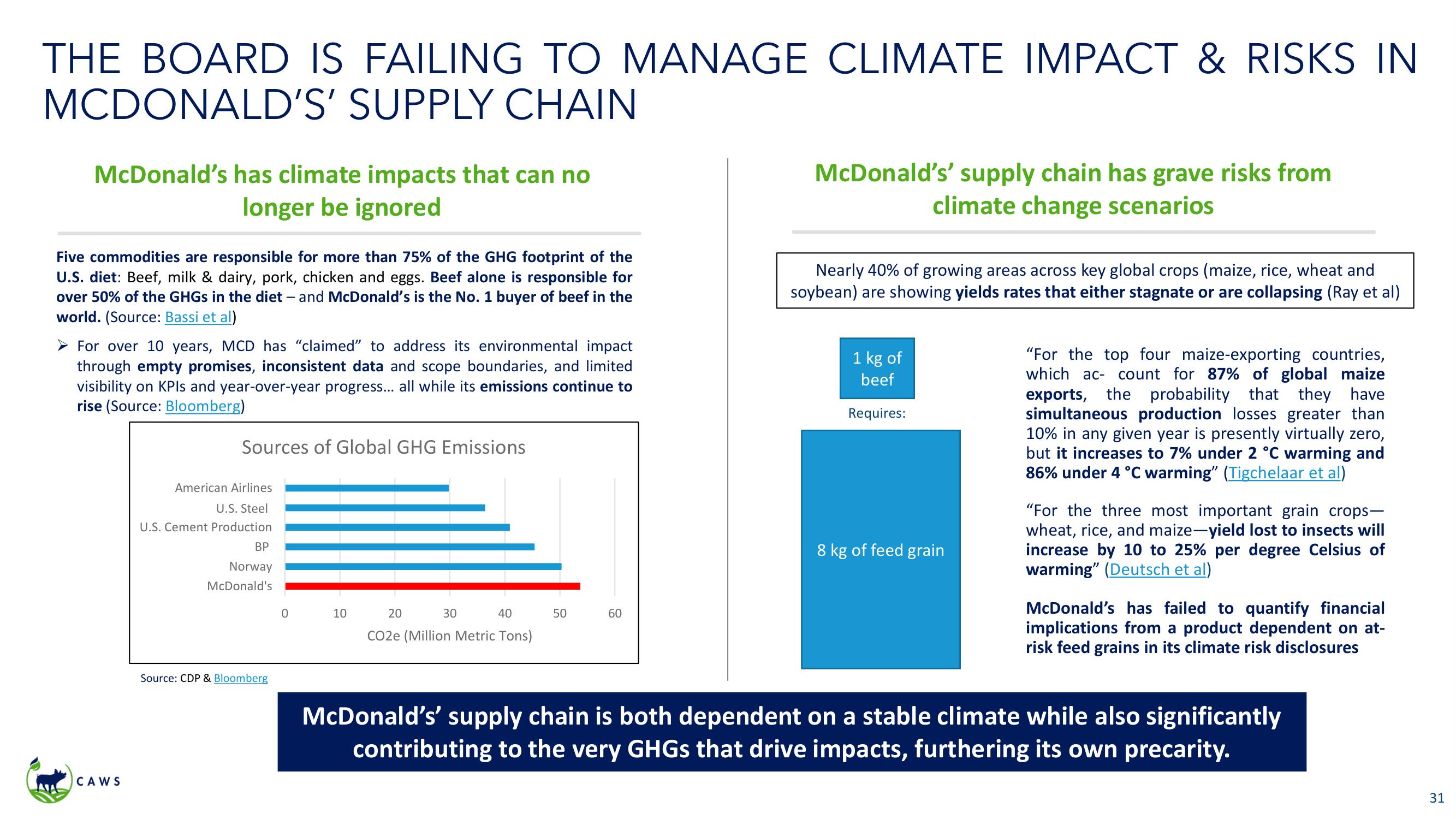 Icahn Enterprises Activist Presentation Deck slide image #31