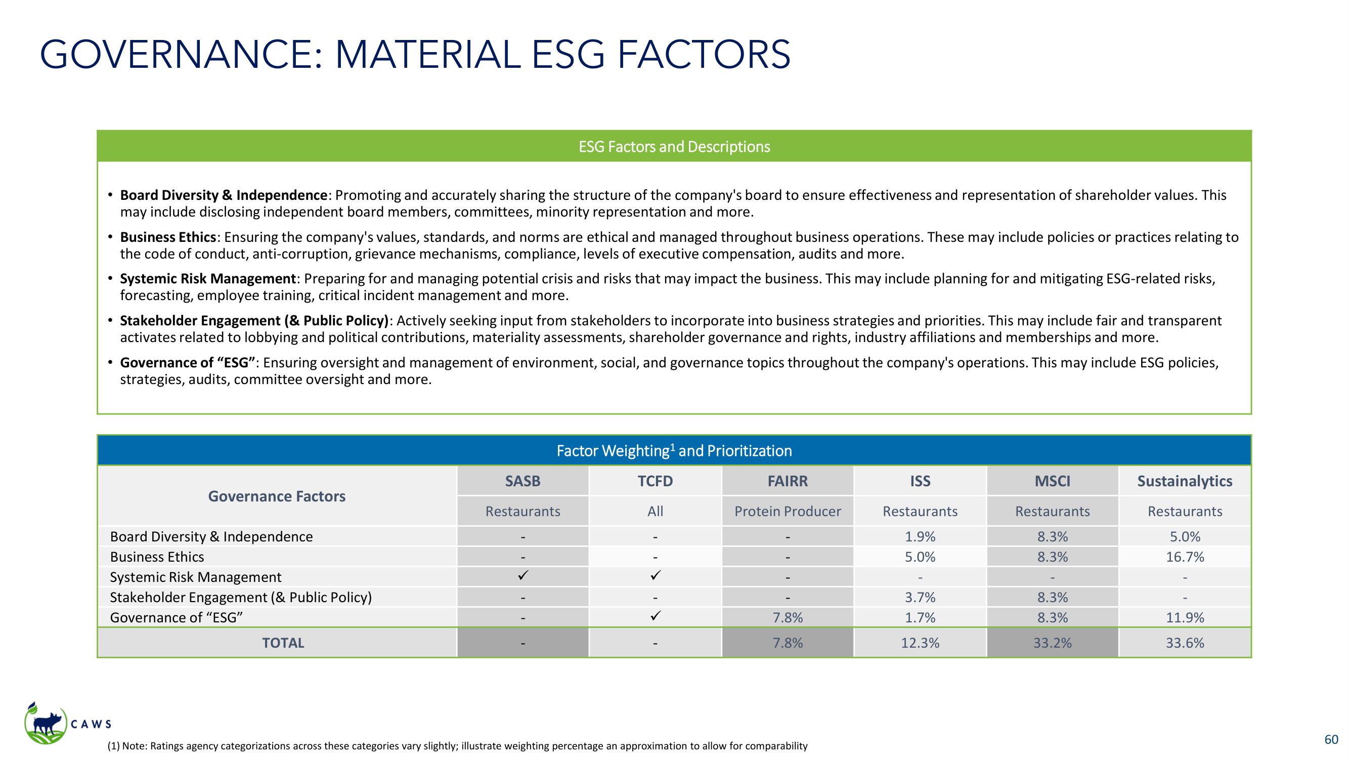 Icahn Enterprises Activist Presentation Deck slide image #60