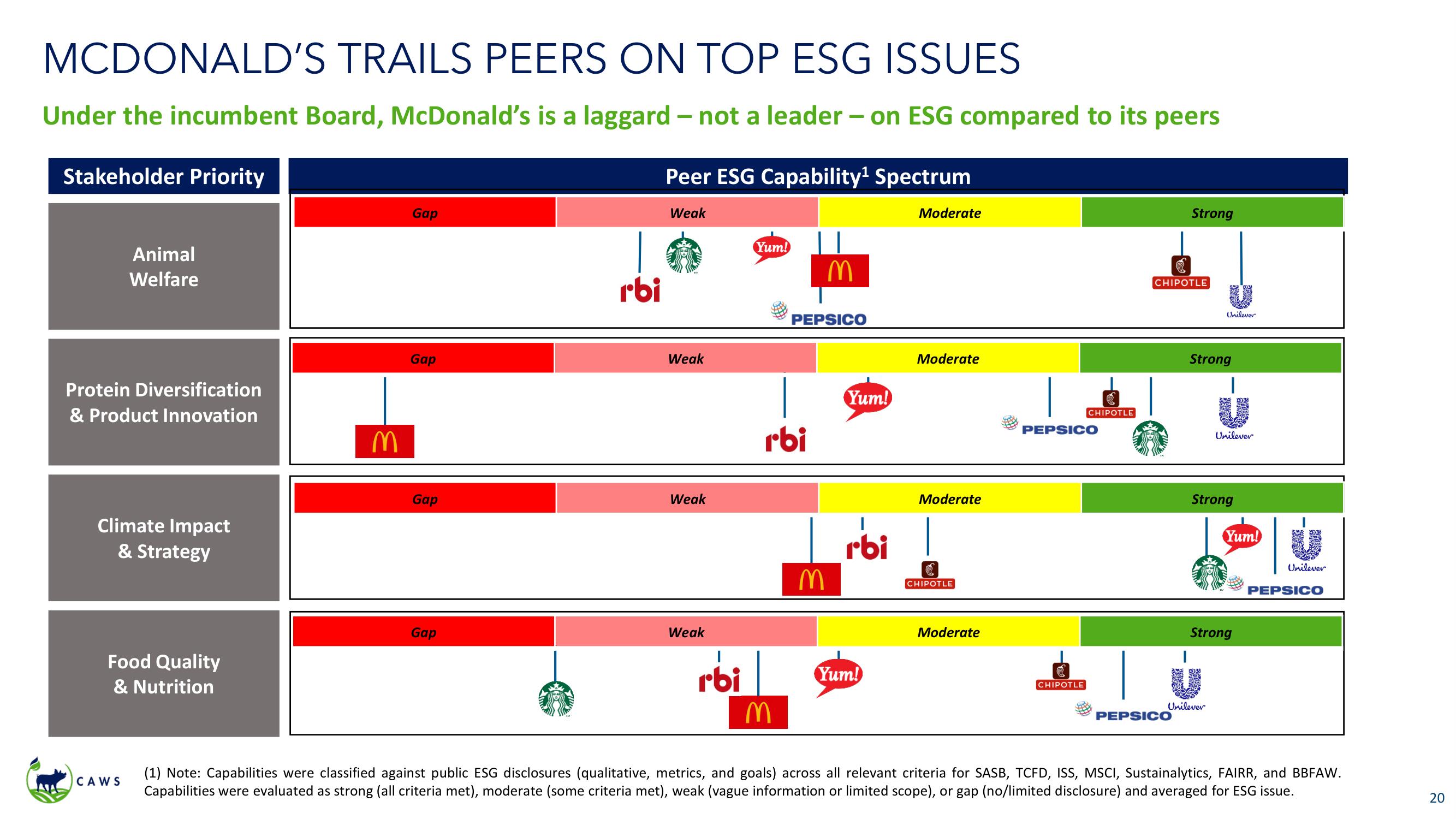 Icahn Enterprises Activist Presentation Deck slide image #20