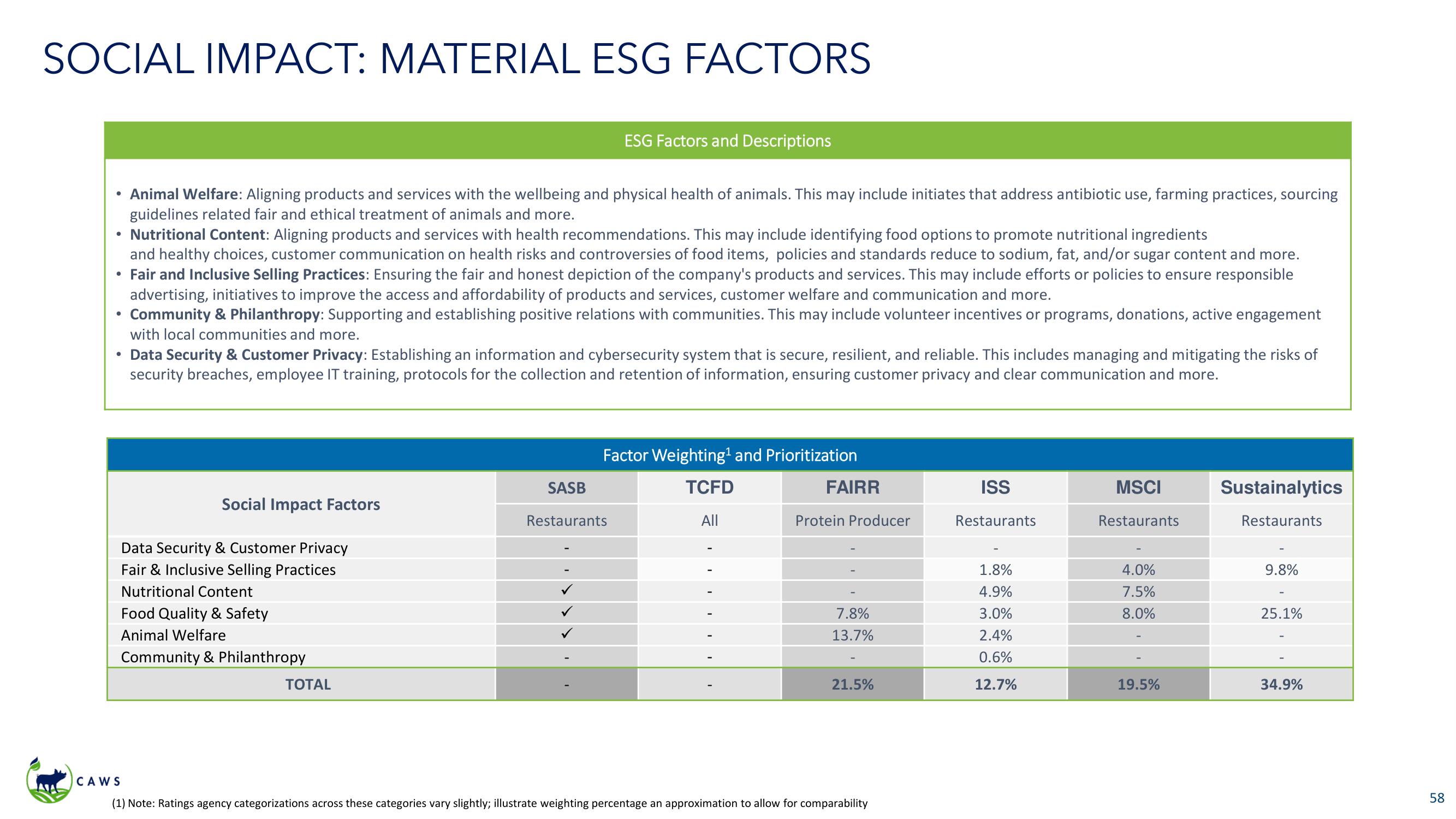 Icahn Enterprises Activist Presentation Deck slide image #58