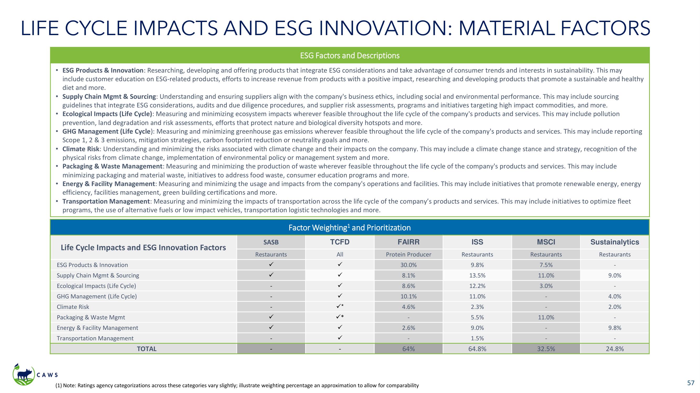 Icahn Enterprises Activist Presentation Deck slide image #57