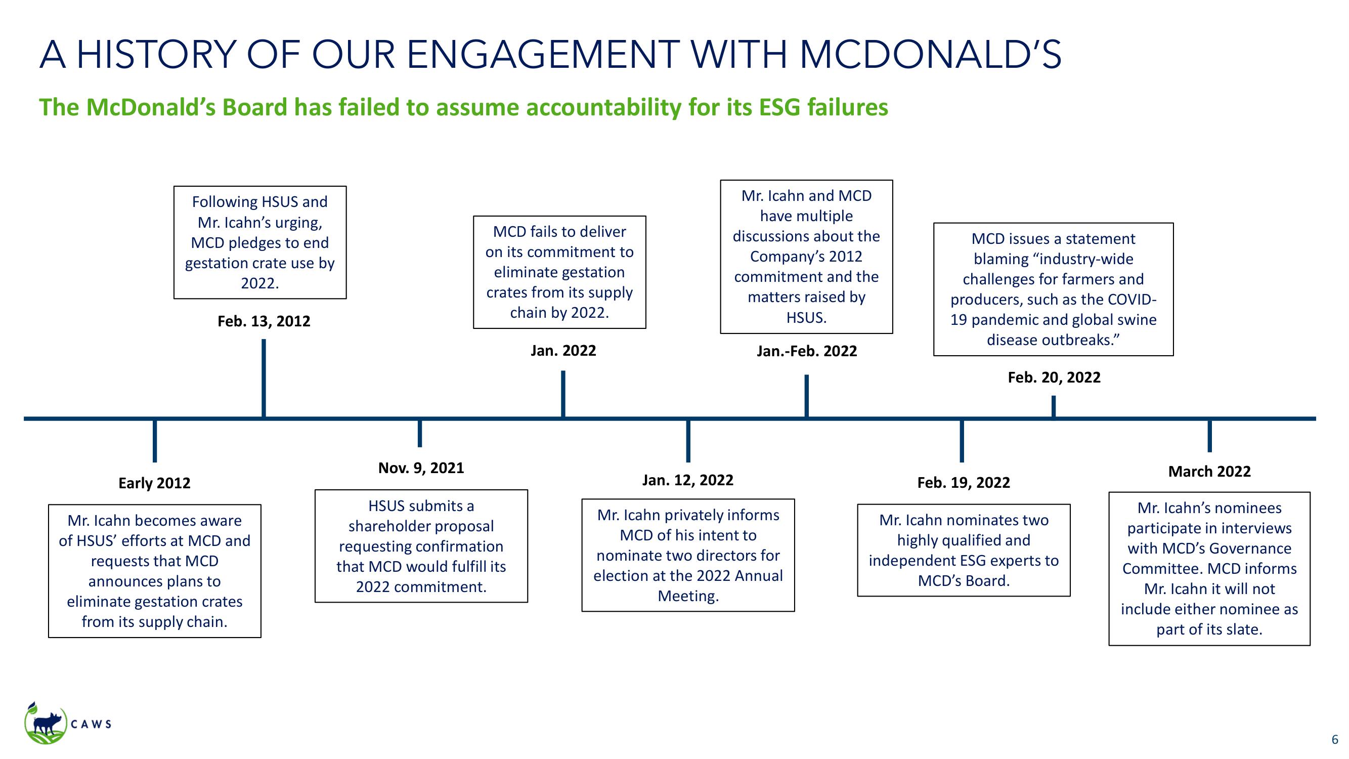 Icahn Enterprises Activist Presentation Deck slide image #6