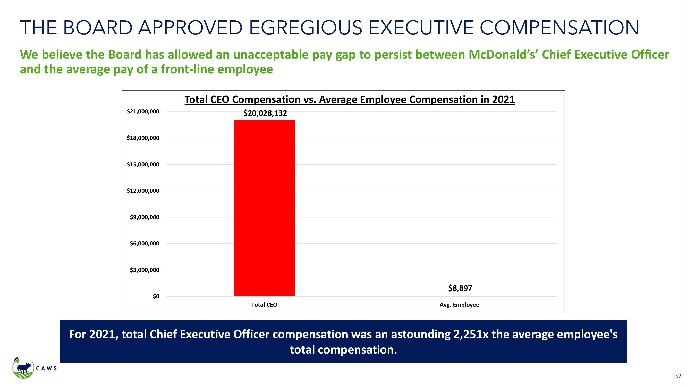 Icahn Enterprises Activist Presentation Deck slide image #32