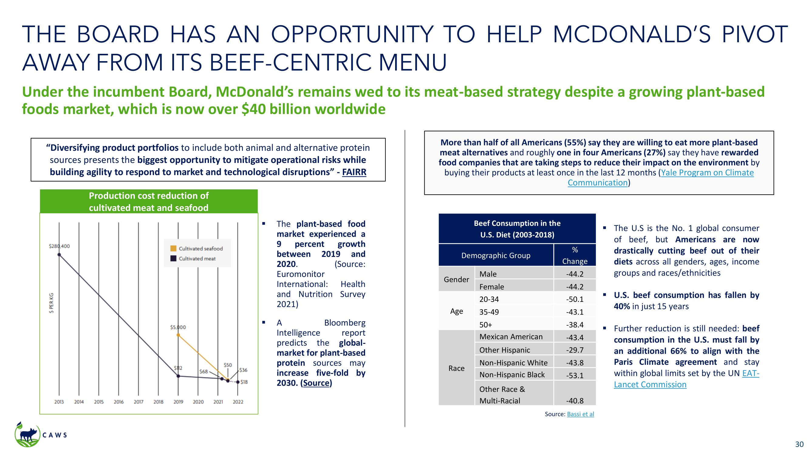 Icahn Enterprises Activist Presentation Deck slide image #30