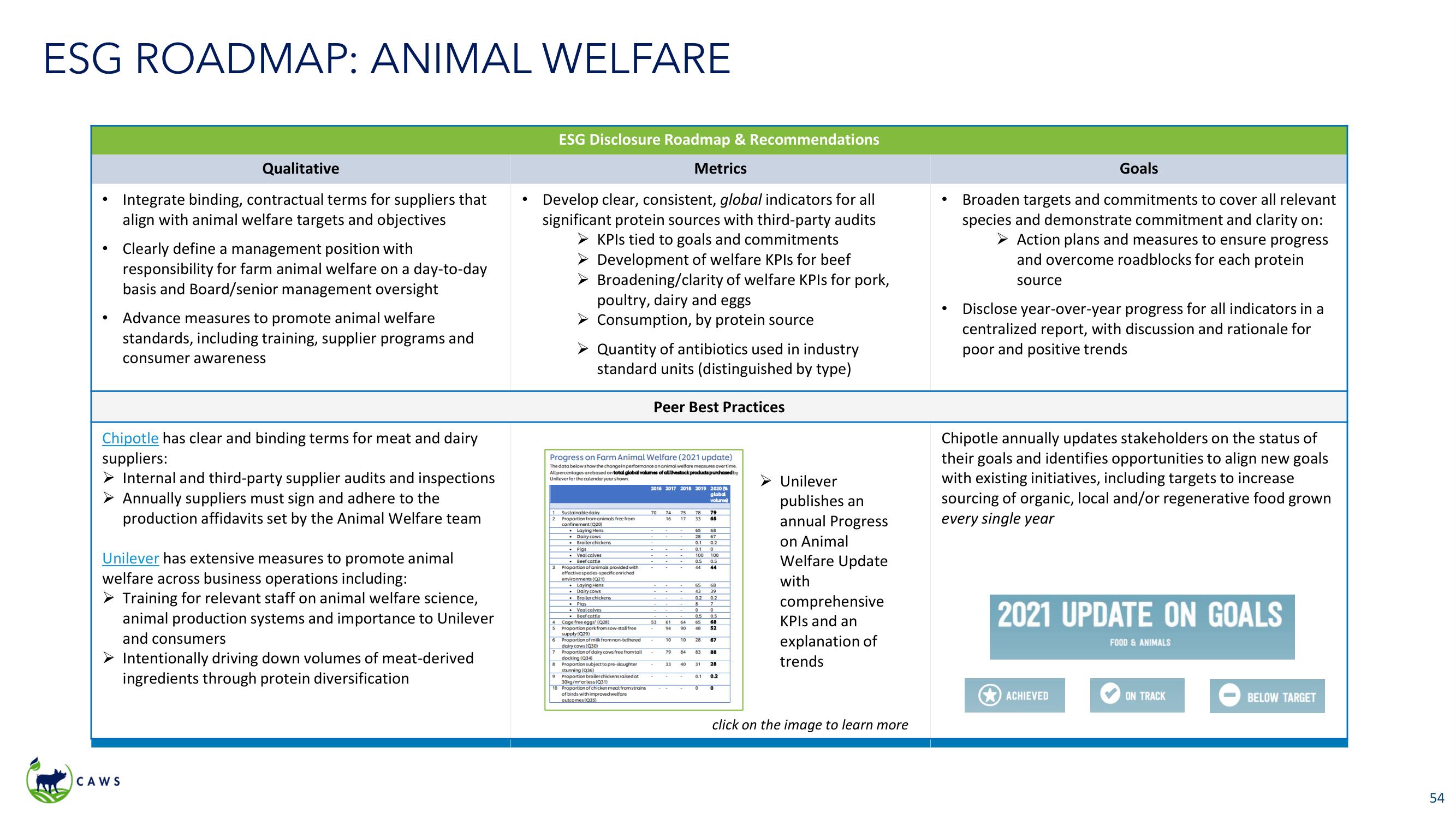 Icahn Enterprises Activist Presentation Deck slide image #54